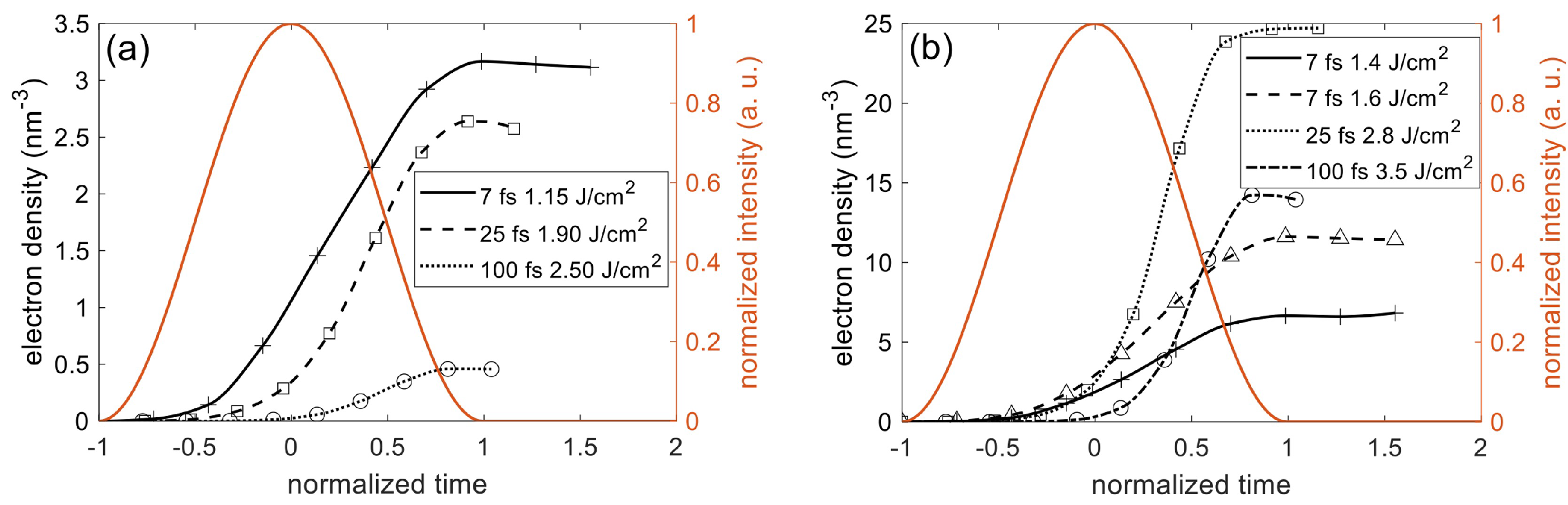 Nanomaterials 12 01259 g005 550