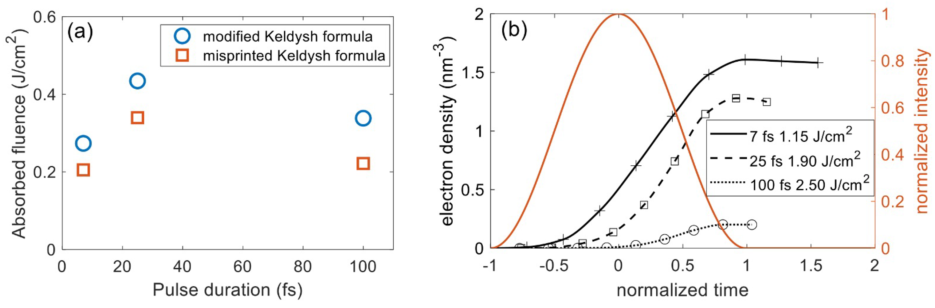 Nanomaterials 12 01259 g010 550