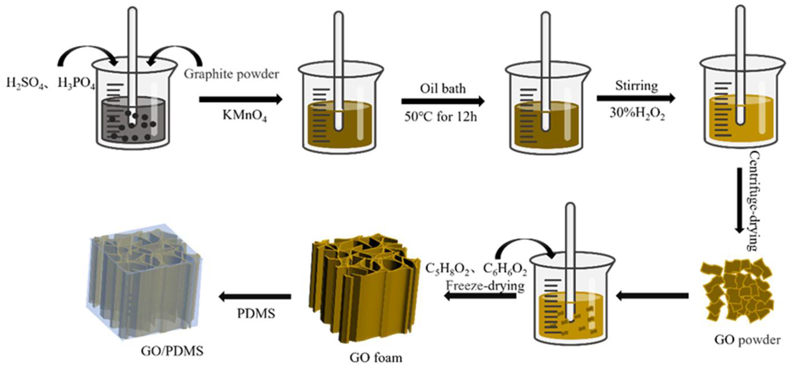 Nanomaterials 12 01260 g001