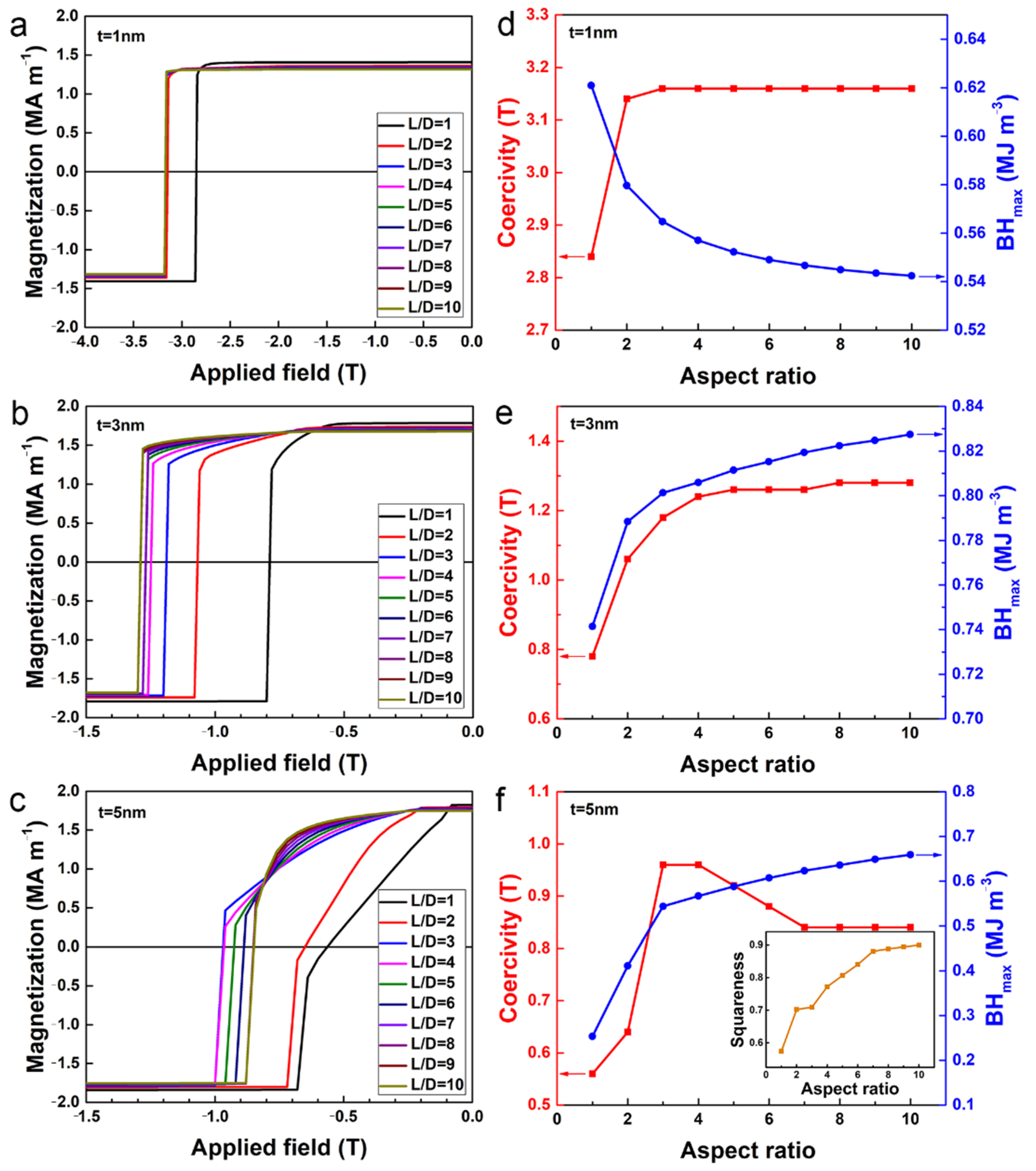Nanomaterials 12 01261 g004 550