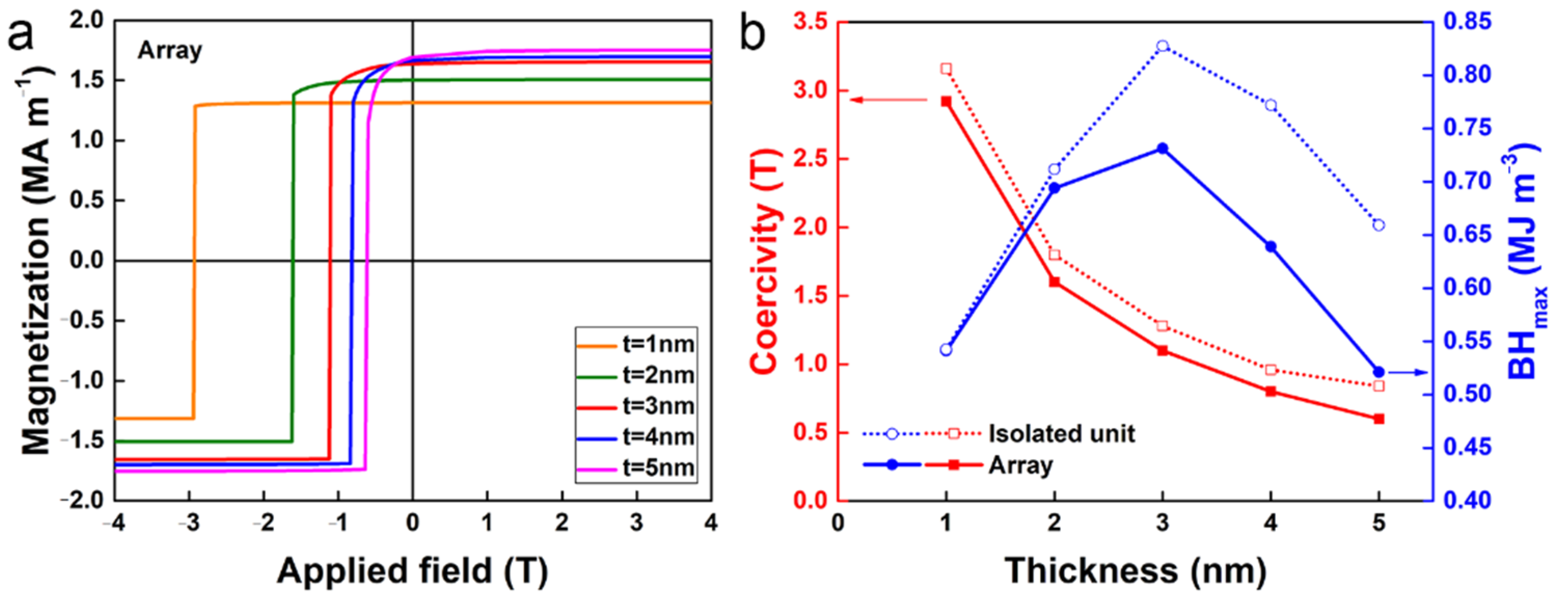 Nanomaterials 12 01261 g007 550