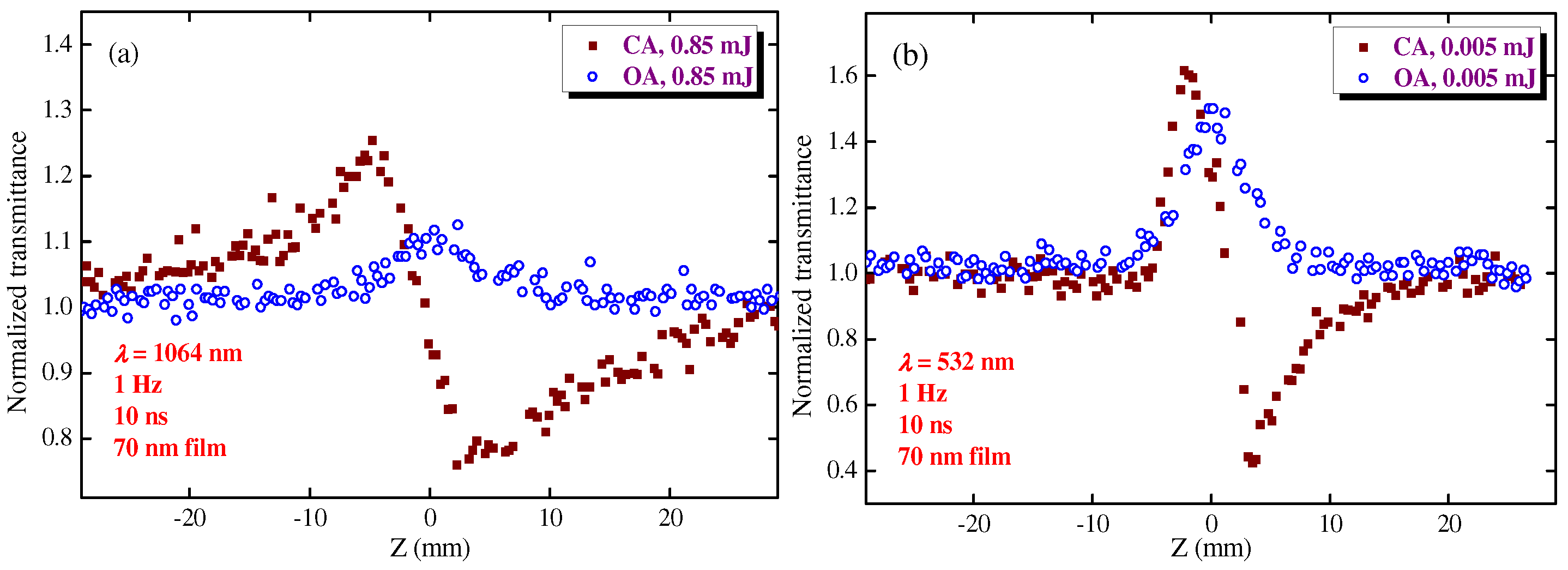 Nanomaterials 12 01264 g007