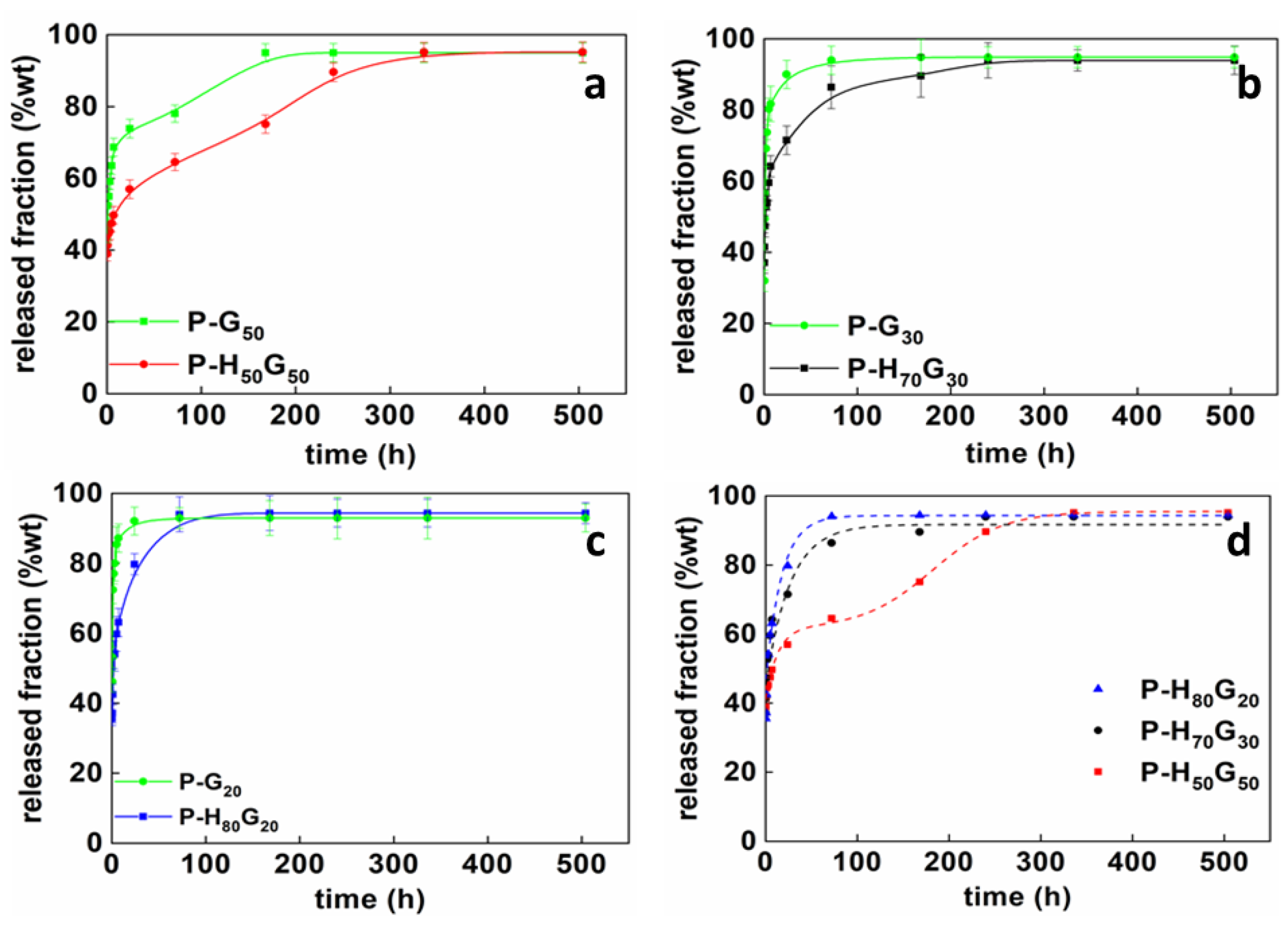 Nanomaterials 12 01265 g008