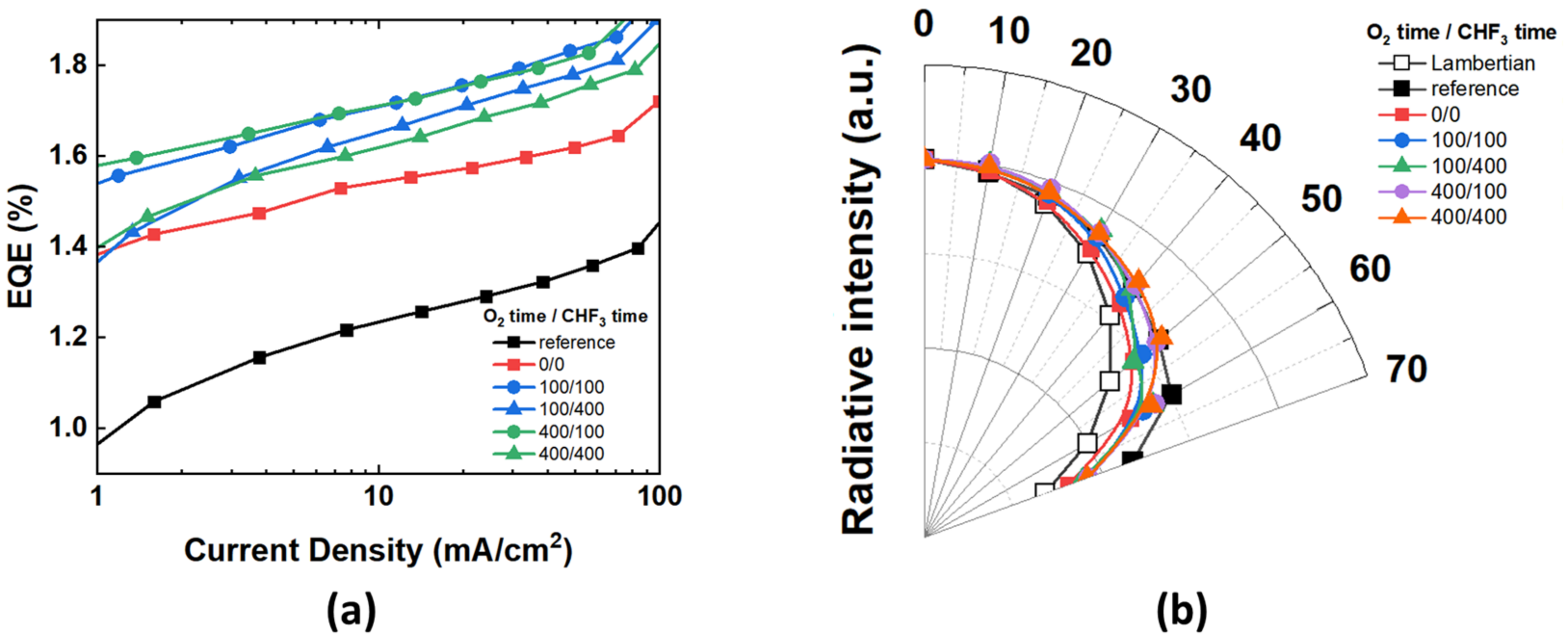 Nanomaterials 12 01266 g005