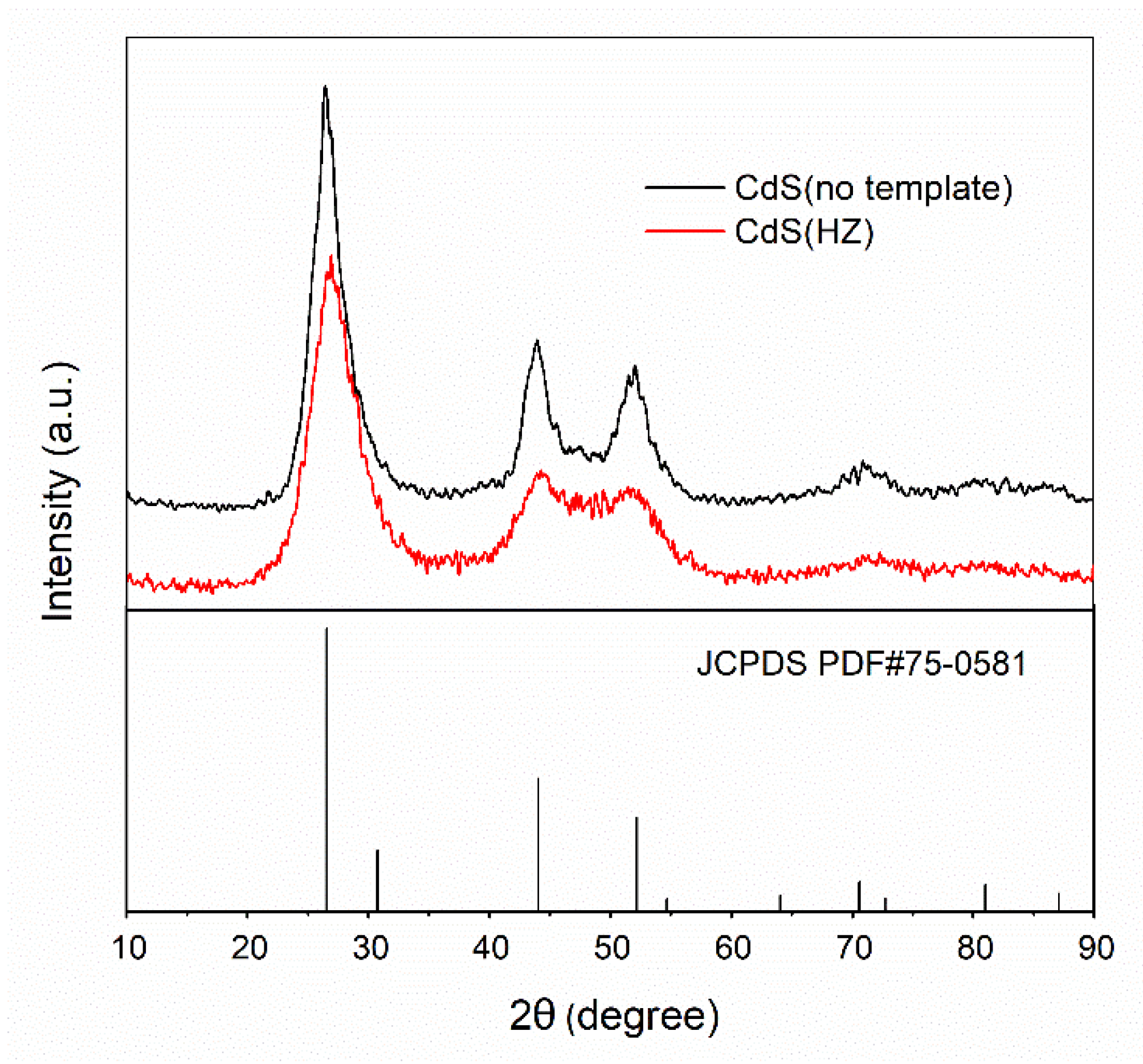 Nanomaterials 12 01268 g001