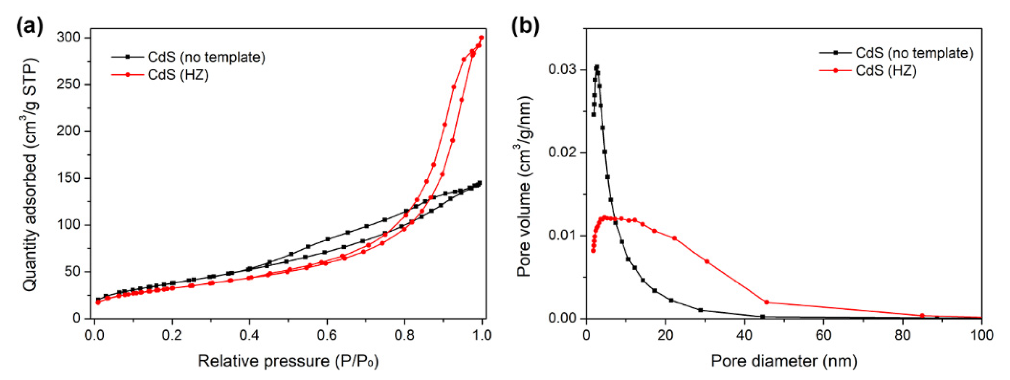 Nanomaterials 12 01268 g003