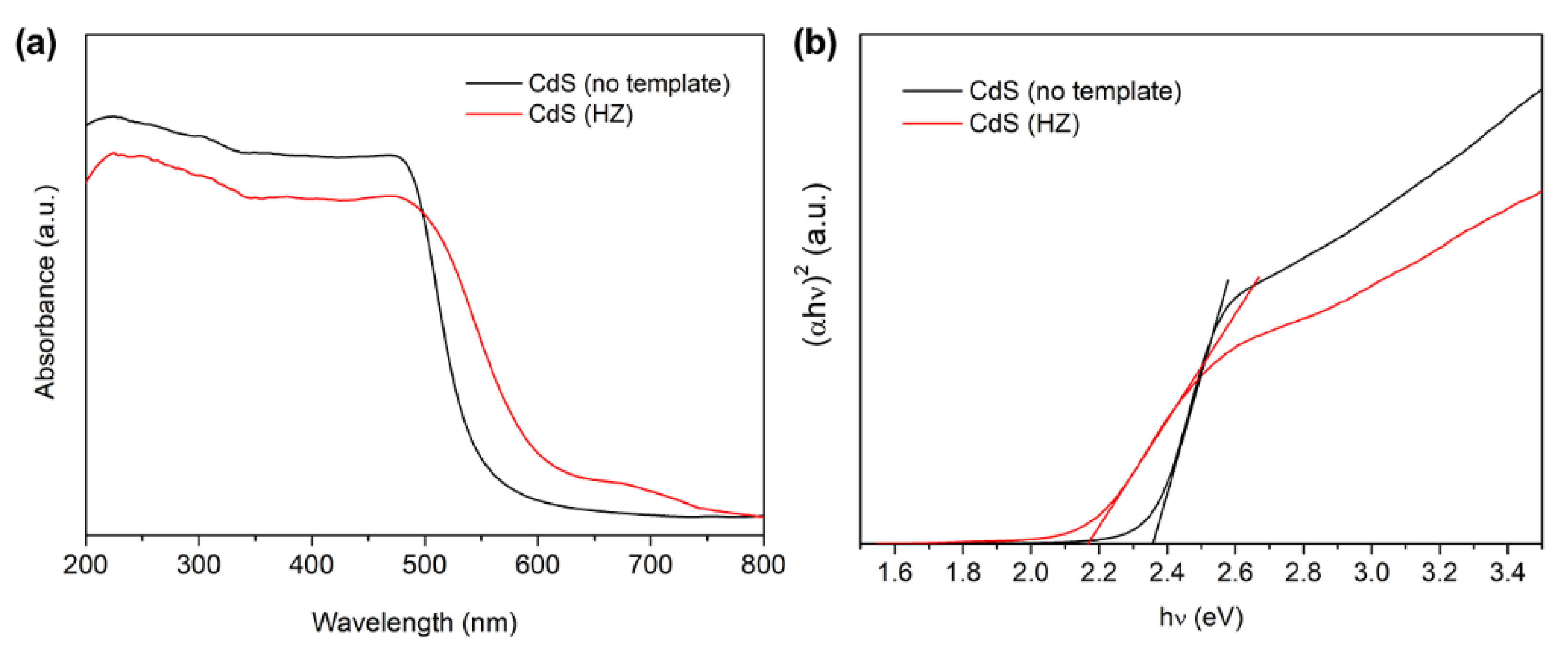 Nanomaterials 12 01268 g004