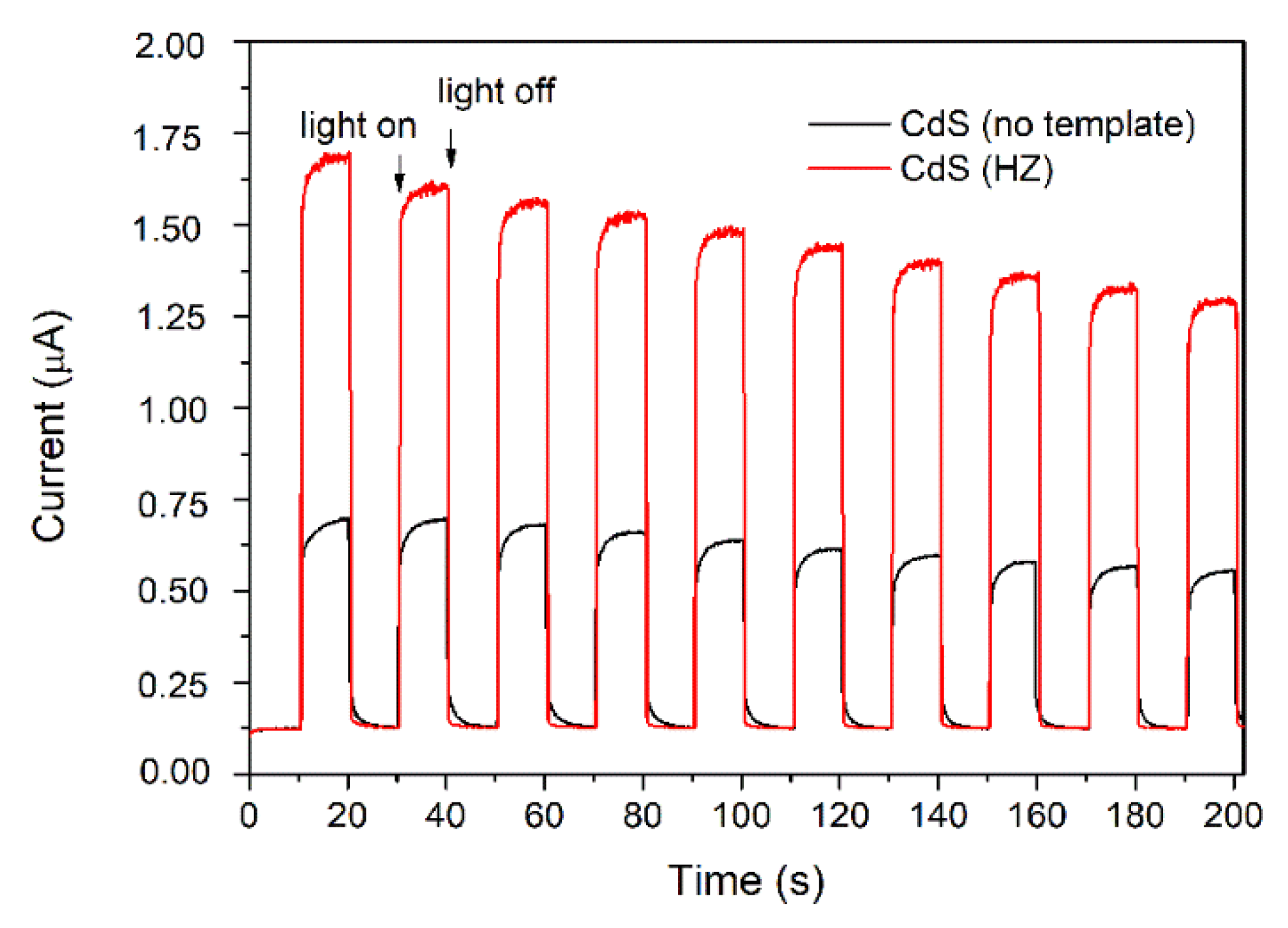 Nanomaterials 12 01268 g005