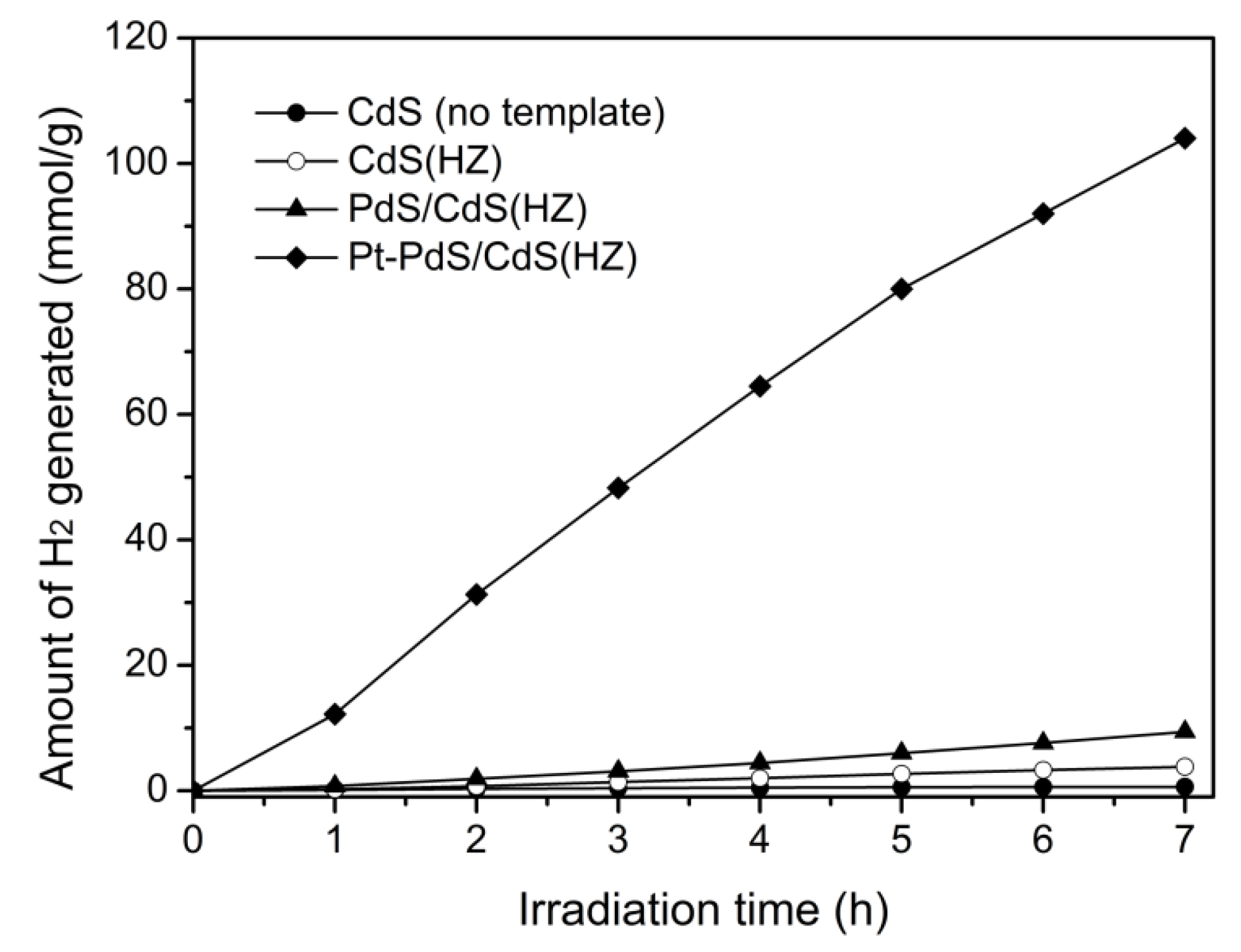 Nanomaterials 12 01268 g006