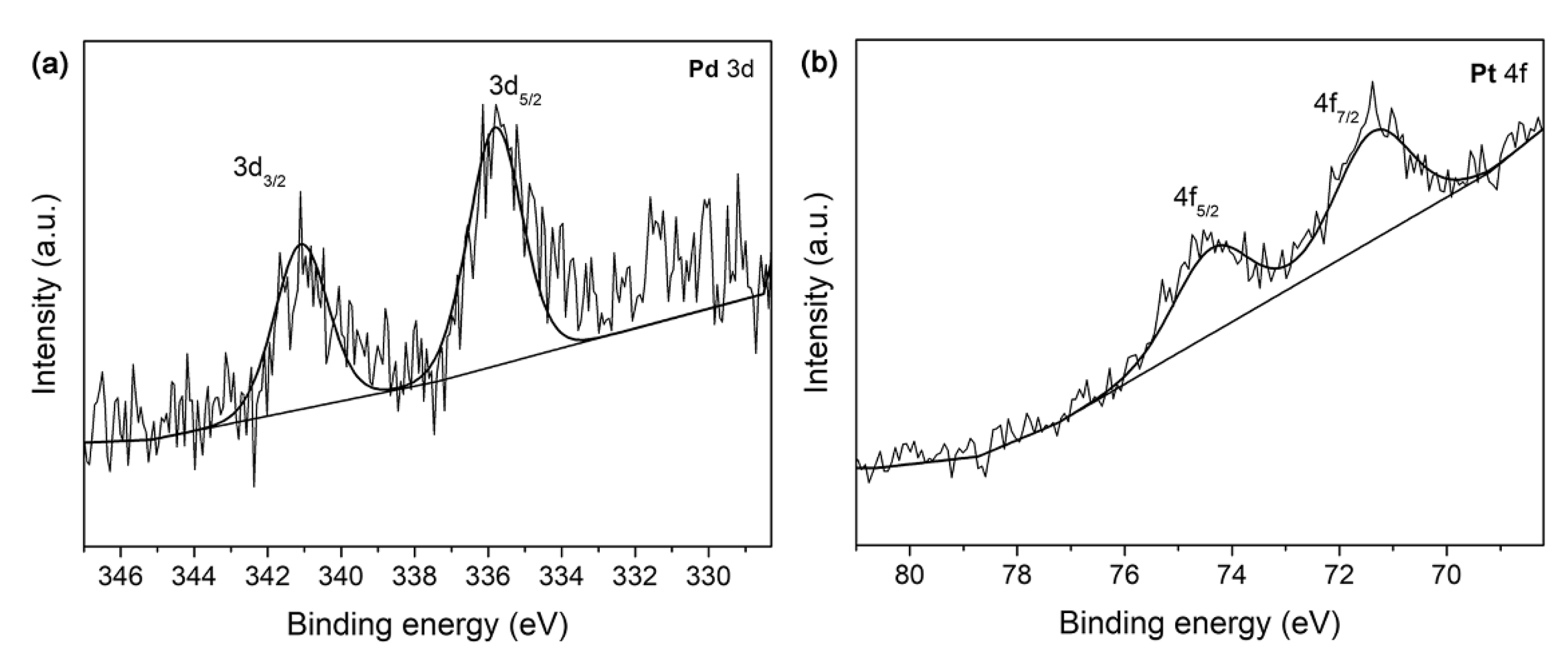 Nanomaterials 12 01268 g007