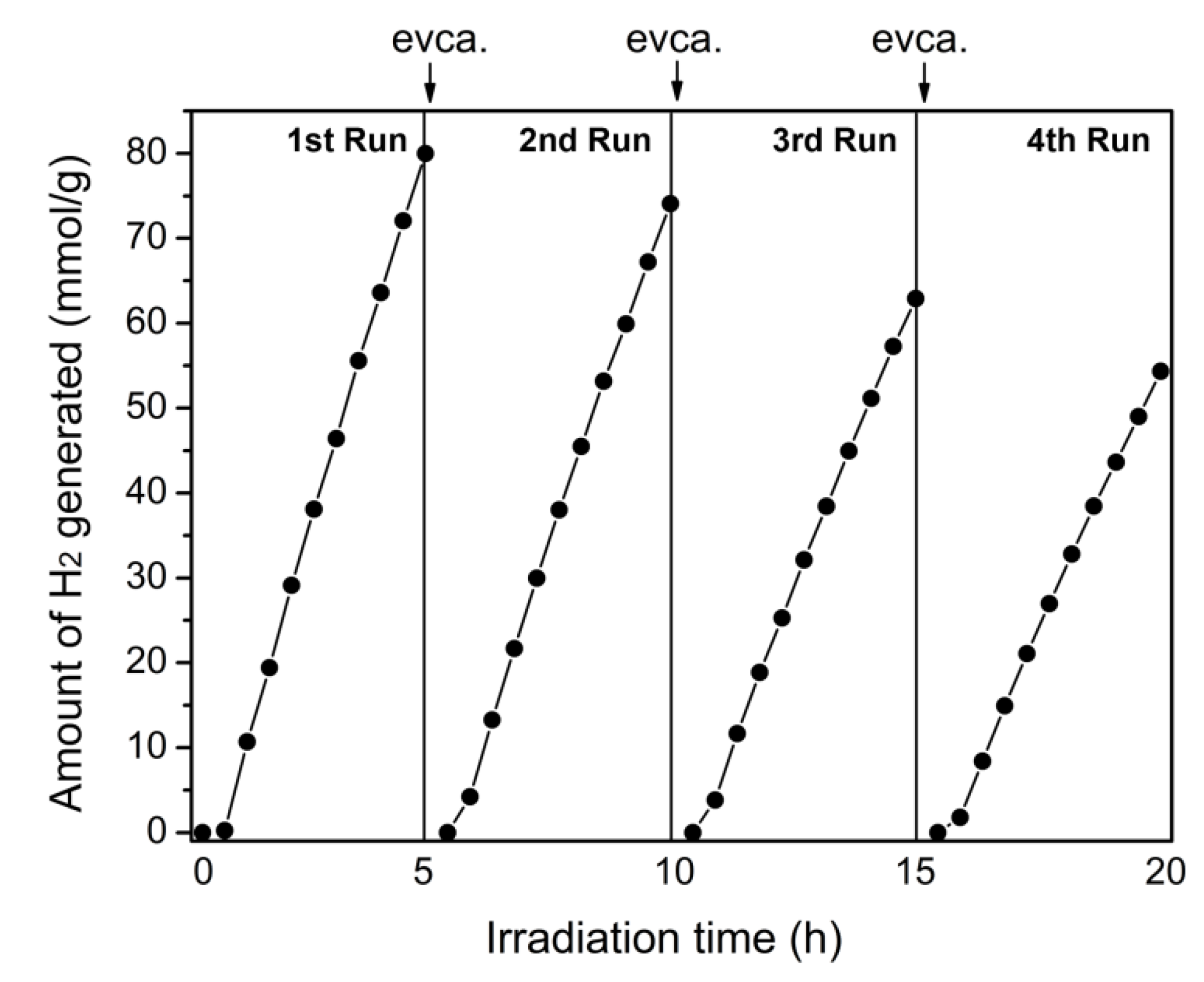Nanomaterials 12 01268 g008