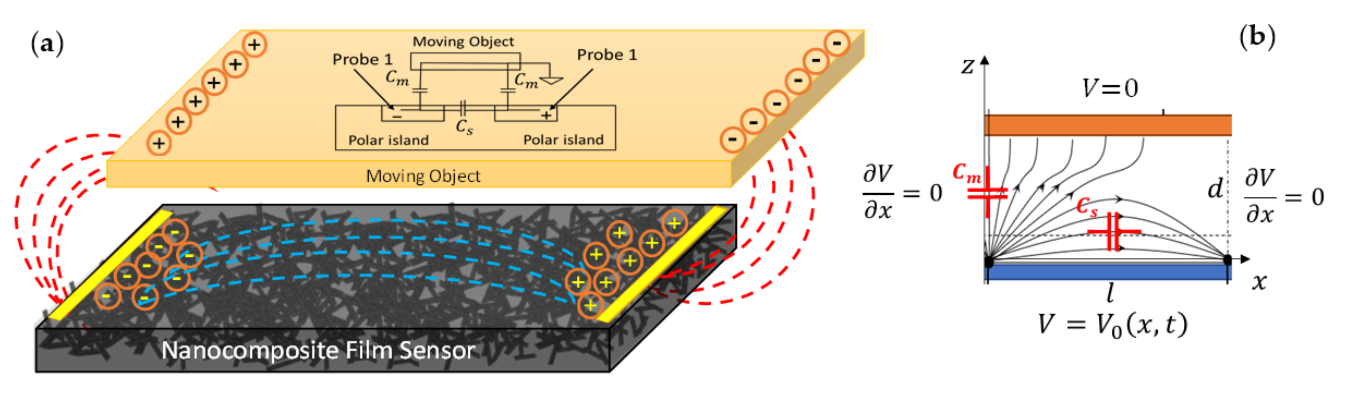 Nanomaterials 12 01269 g002