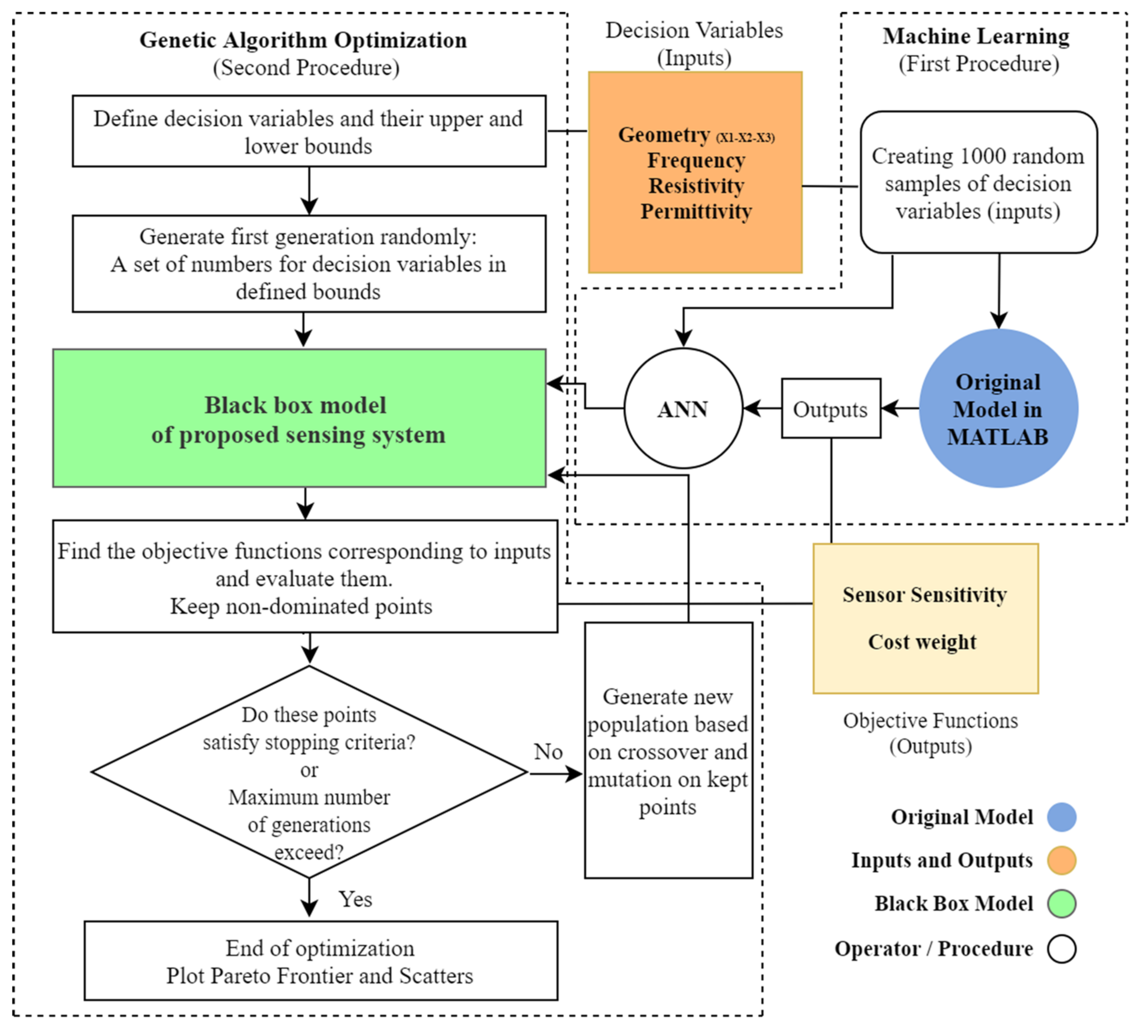 Nanomaterials 12 01269 g005