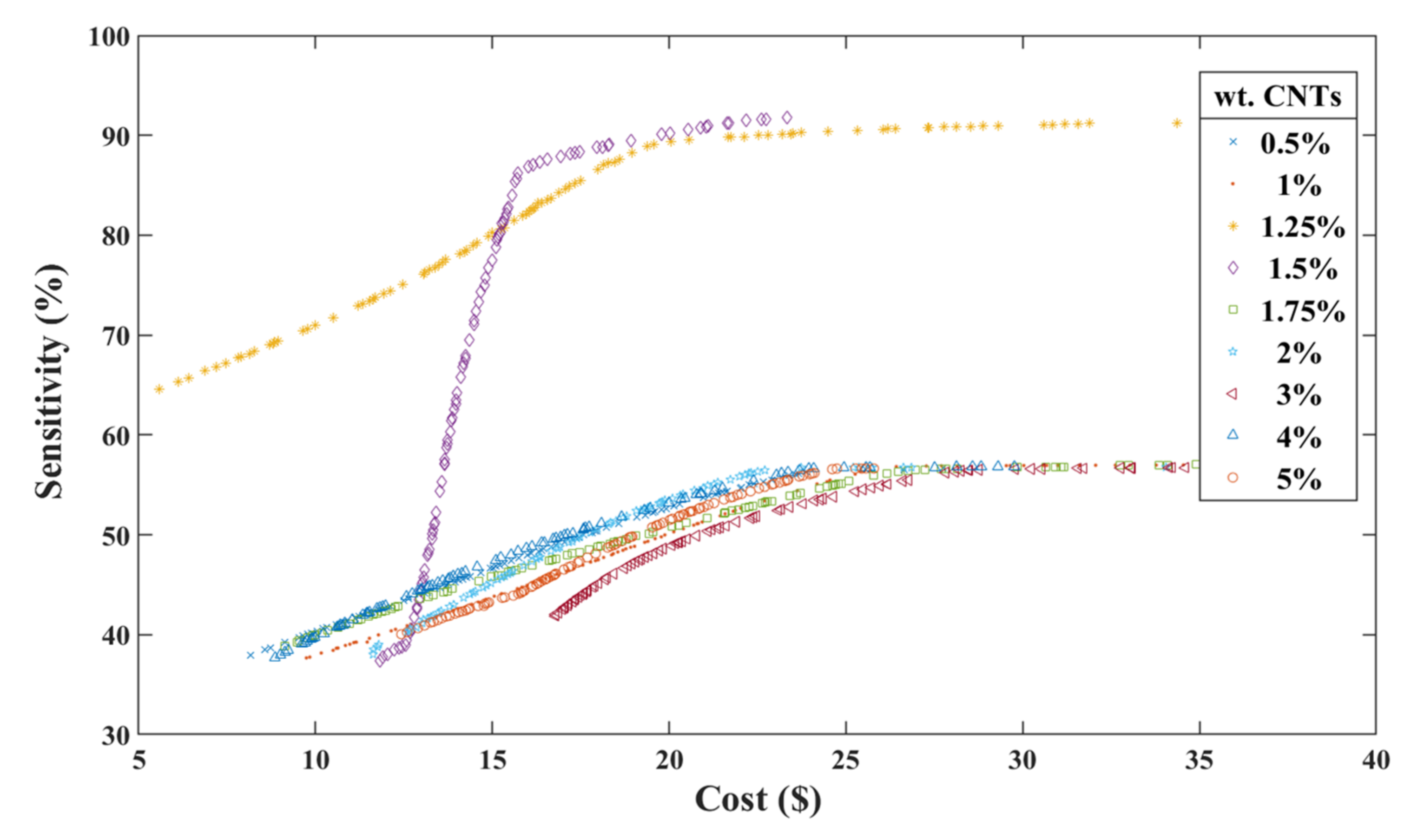 Nanomaterials 12 01269 g009