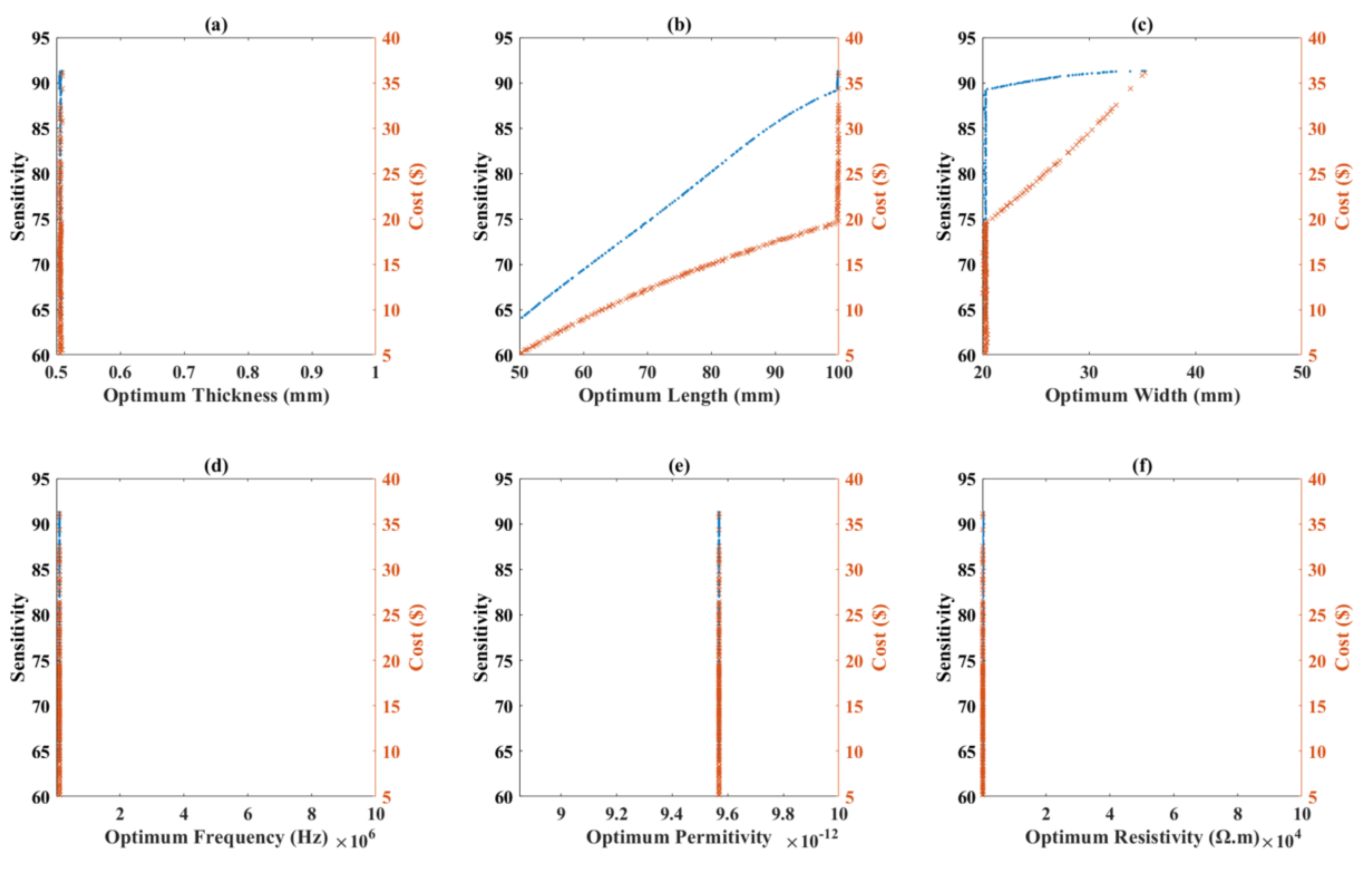 Nanomaterials 12 01269 g010