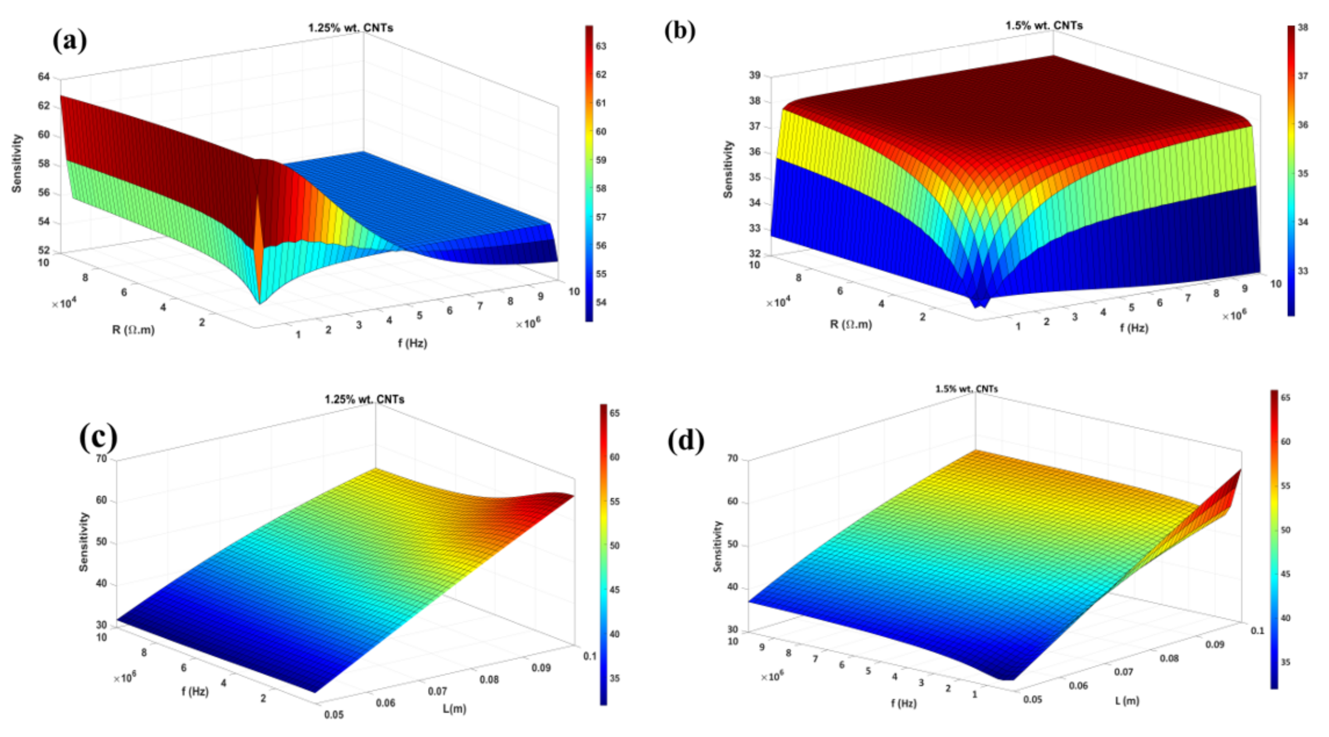 Nanomaterials 12 01269 g011