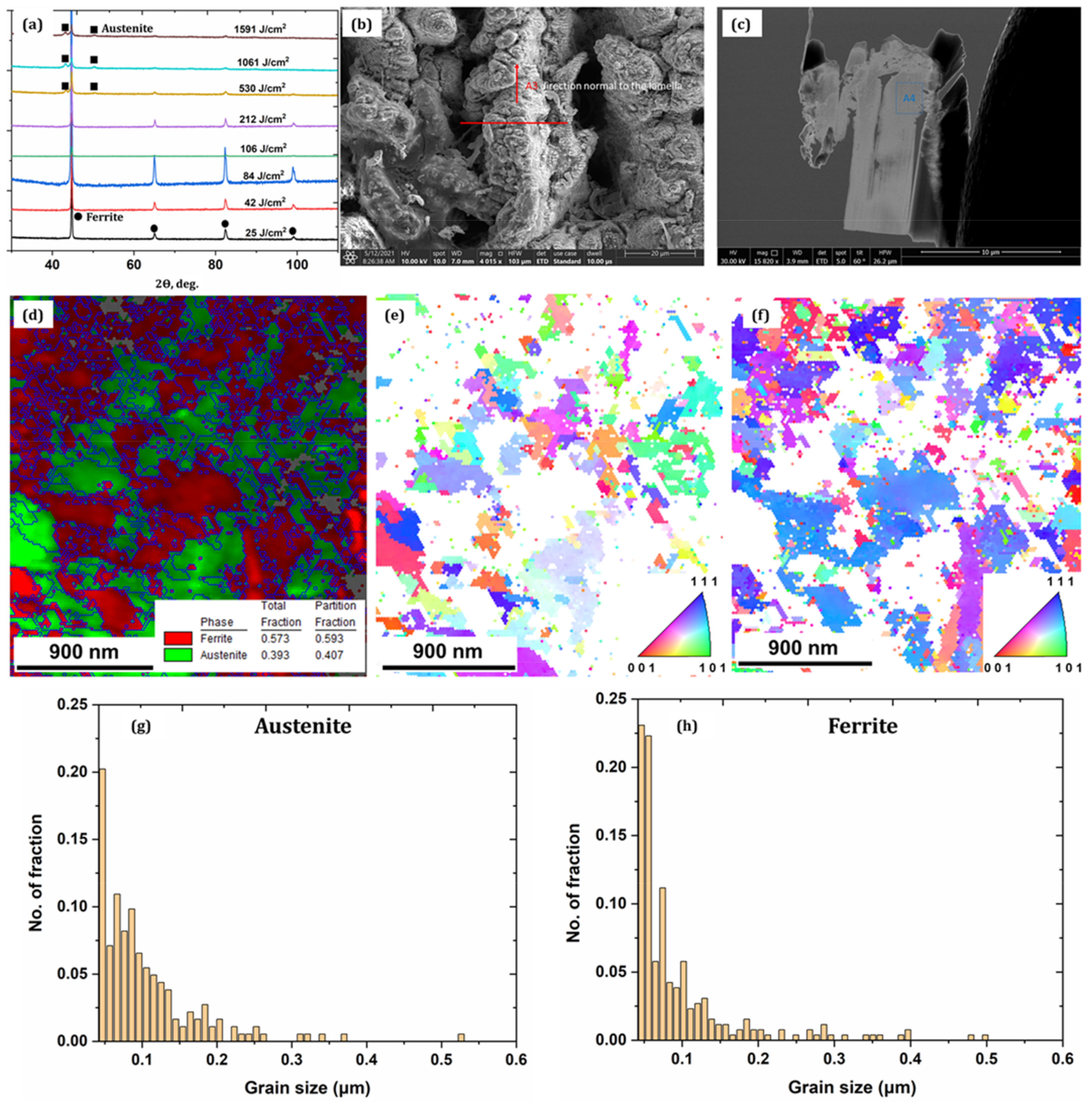 Nanomaterials 12 01271 g002 Nanomaterials 12 01271 g002