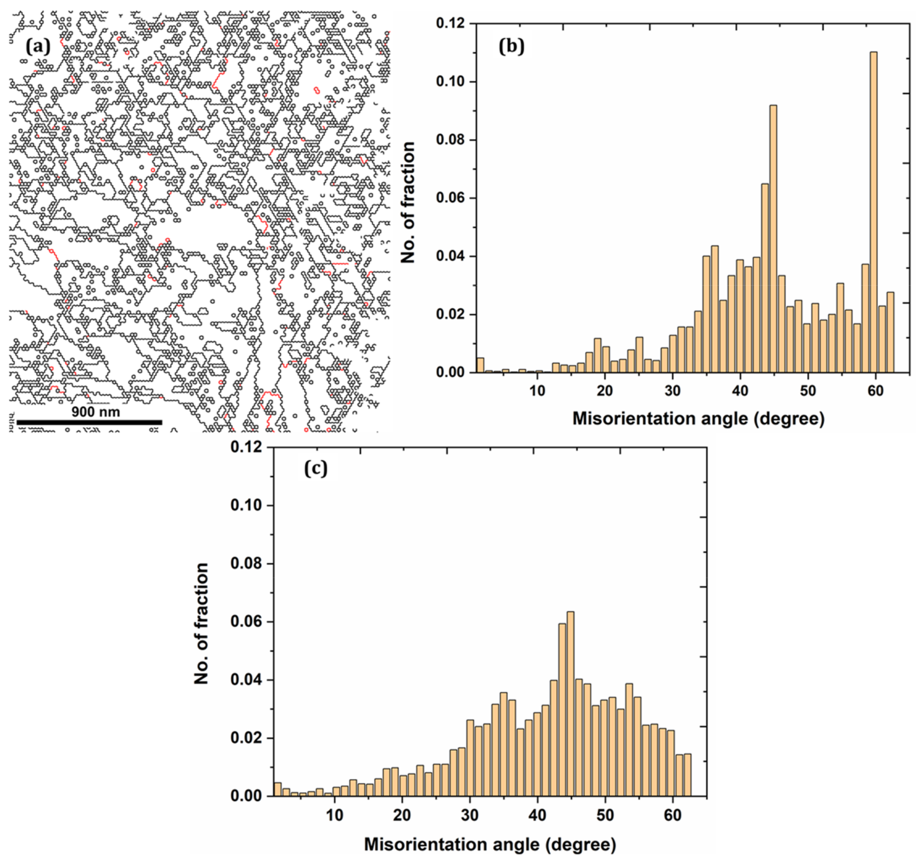 Nanomaterials 12 01271 g003 Nanomaterials 12 01271 g003