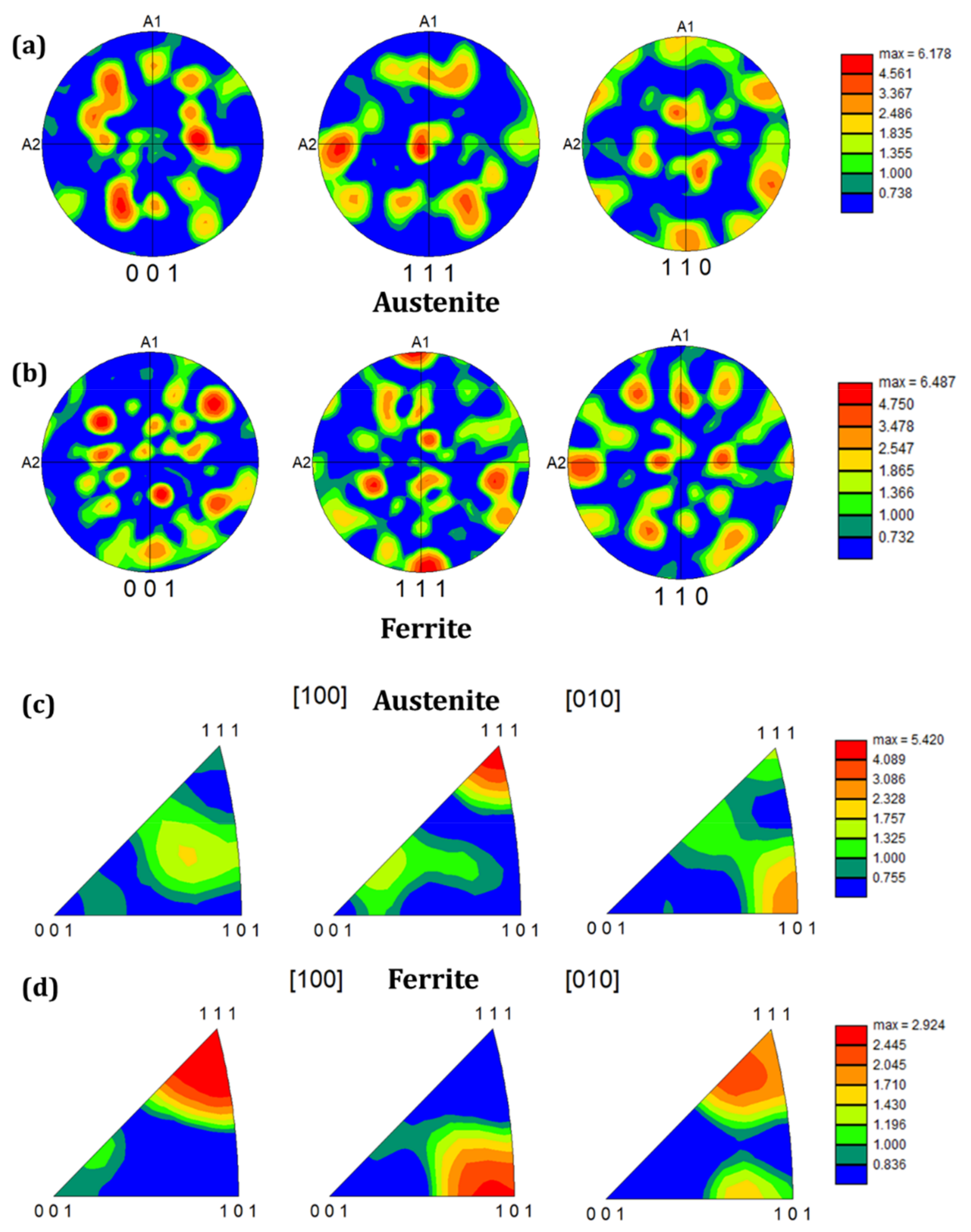 Nanomaterials 12 01271 g004 Nanomaterials 12 01271 g004