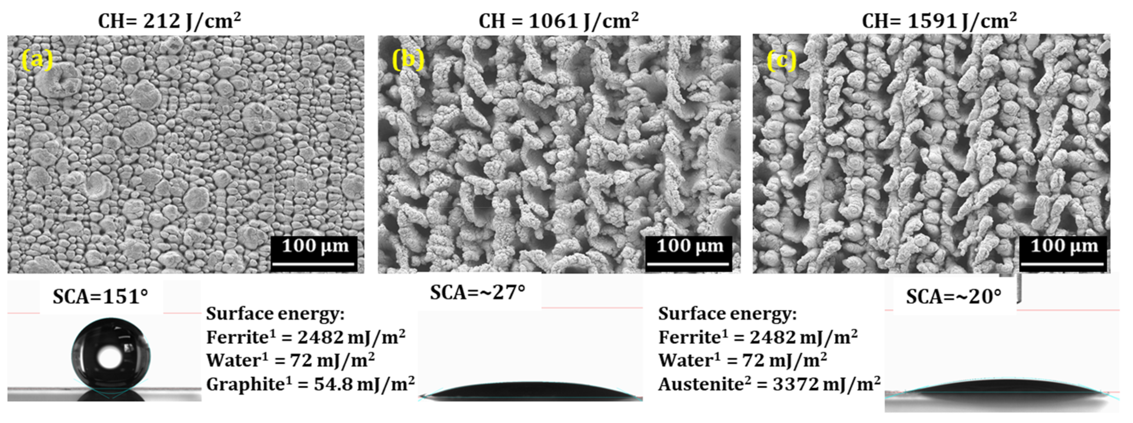 Nanomaterials 12 01271 g007 Nanomaterials 12 01271 g007