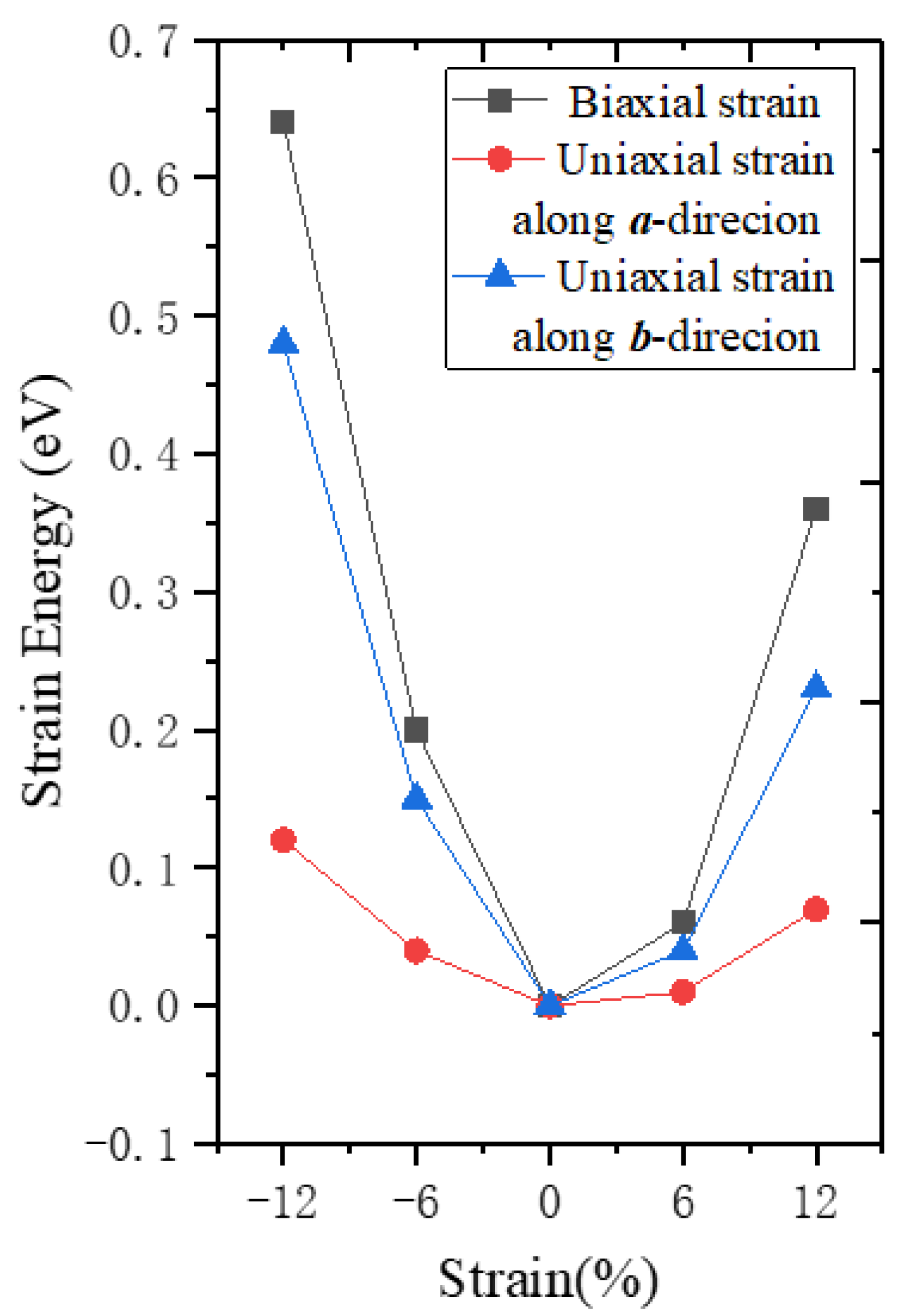Nanomaterials 12 01272 g006 550