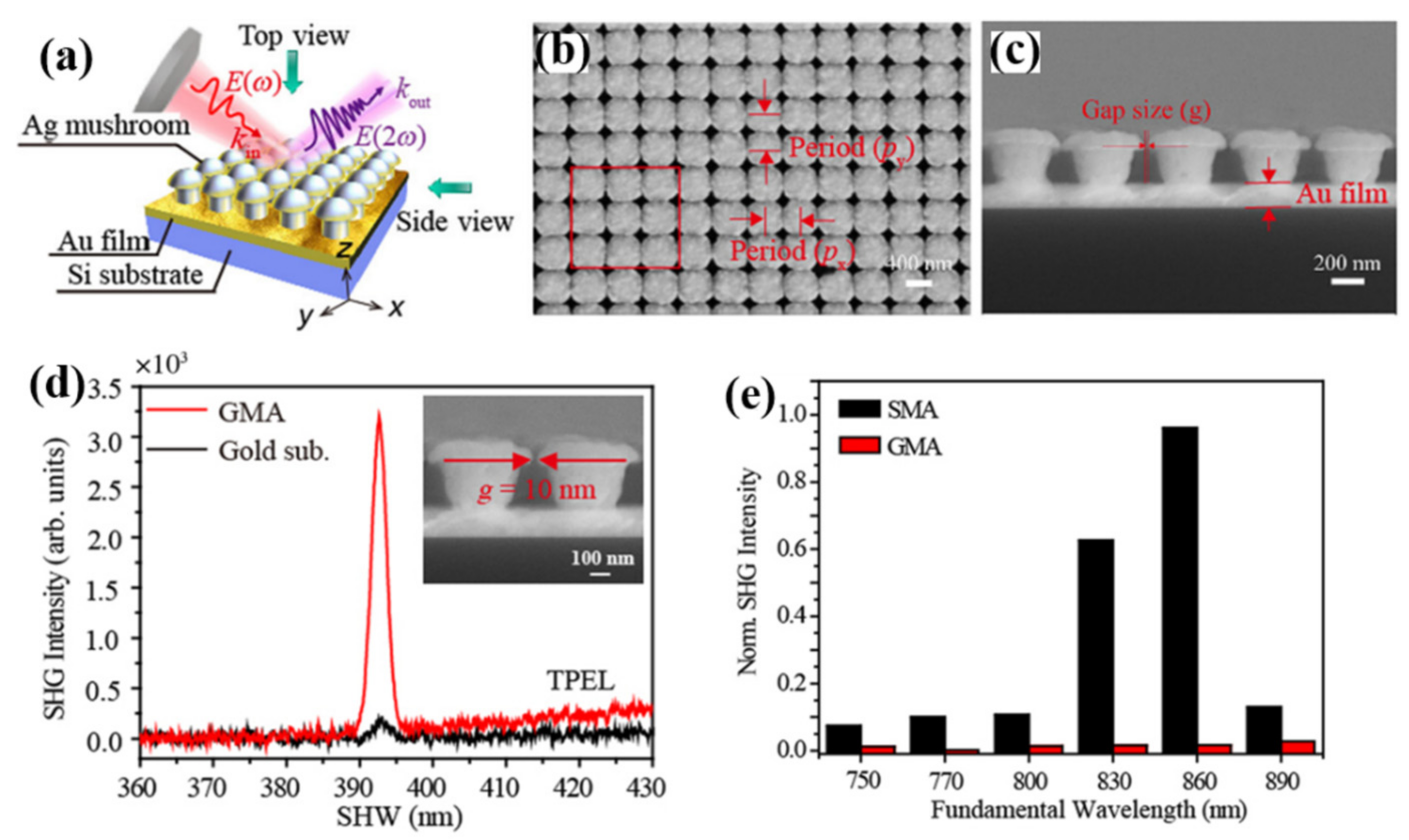 Nanomaterials 12 01273 g006