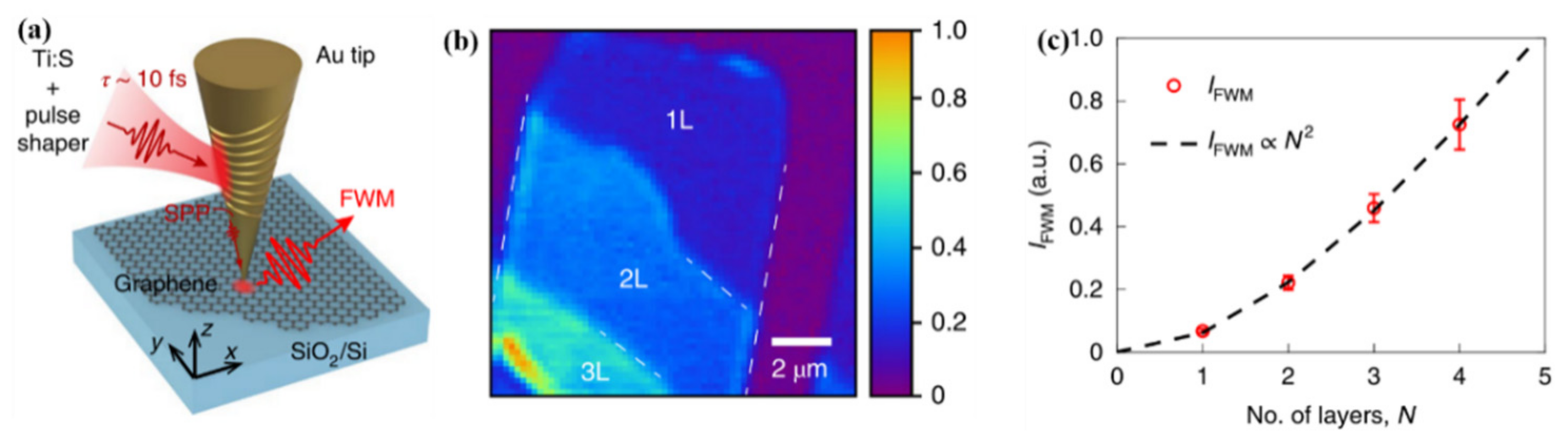 Nanomaterials 12 01273 g007