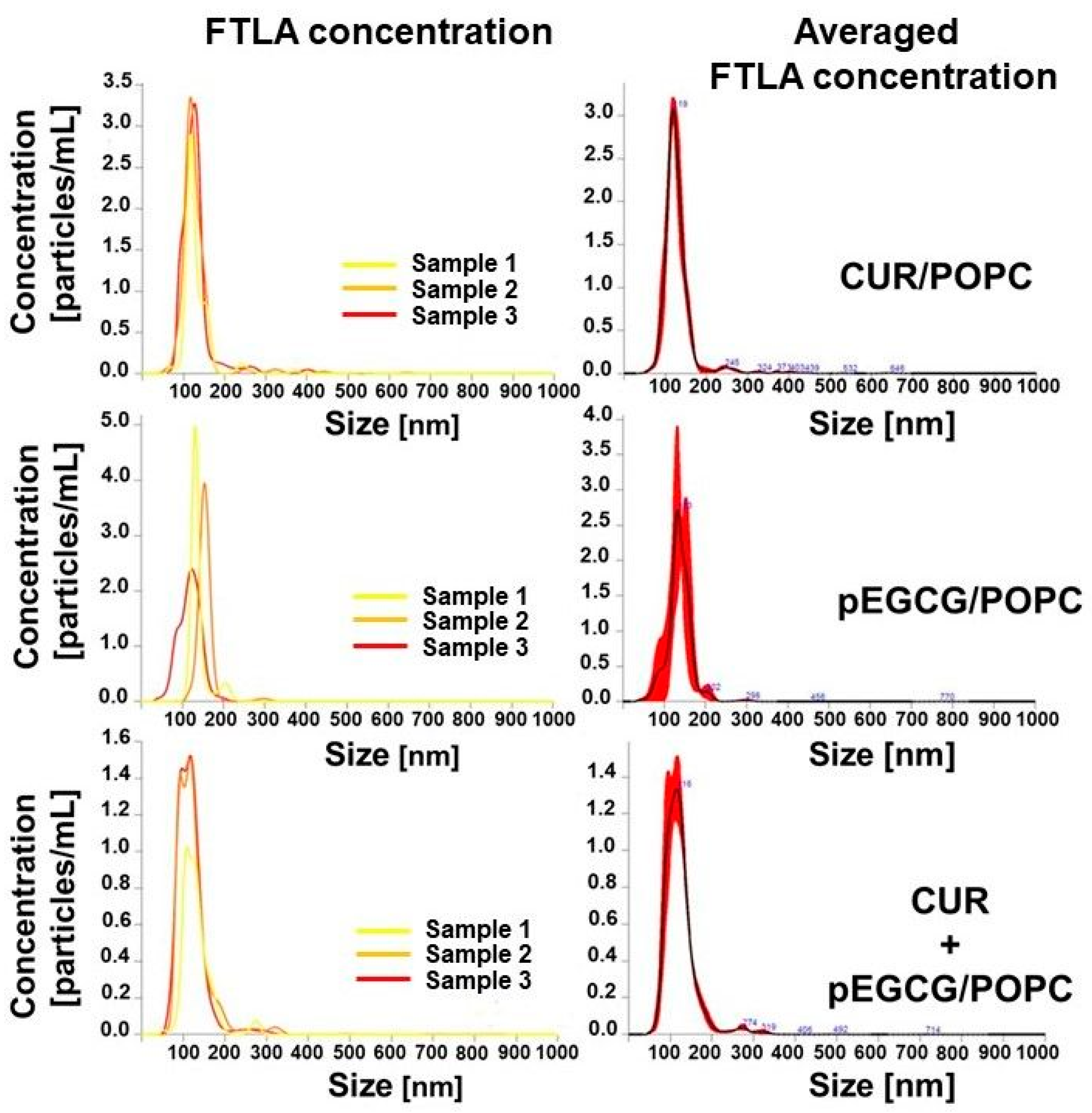 Nanomaterials 12 01274 g003 550