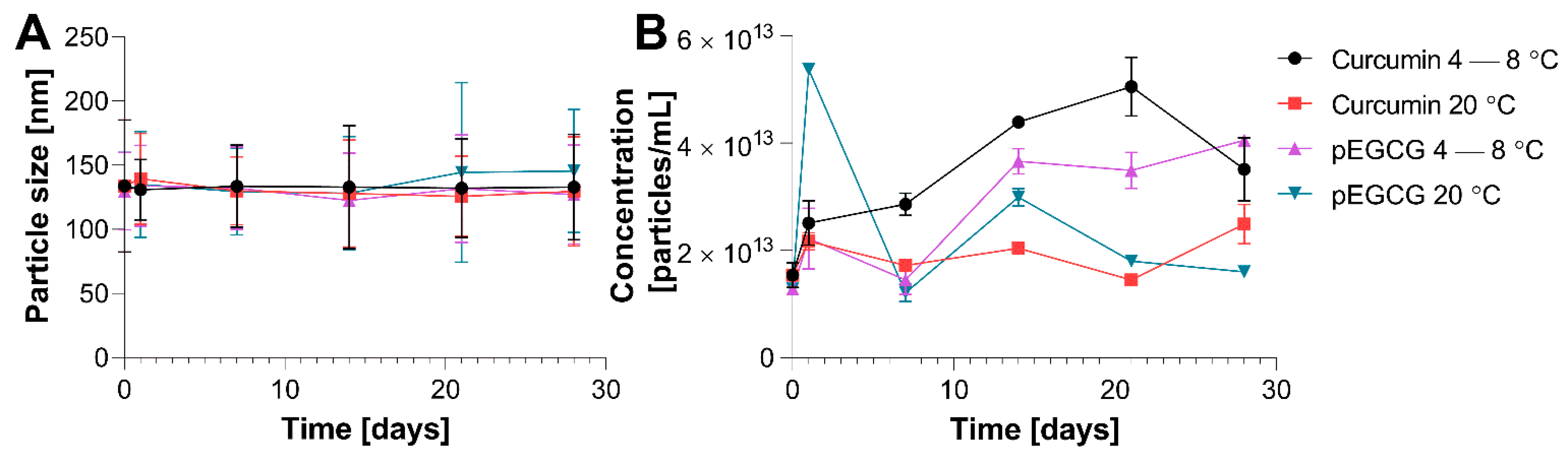 Nanomaterials 12 01274 g004 550