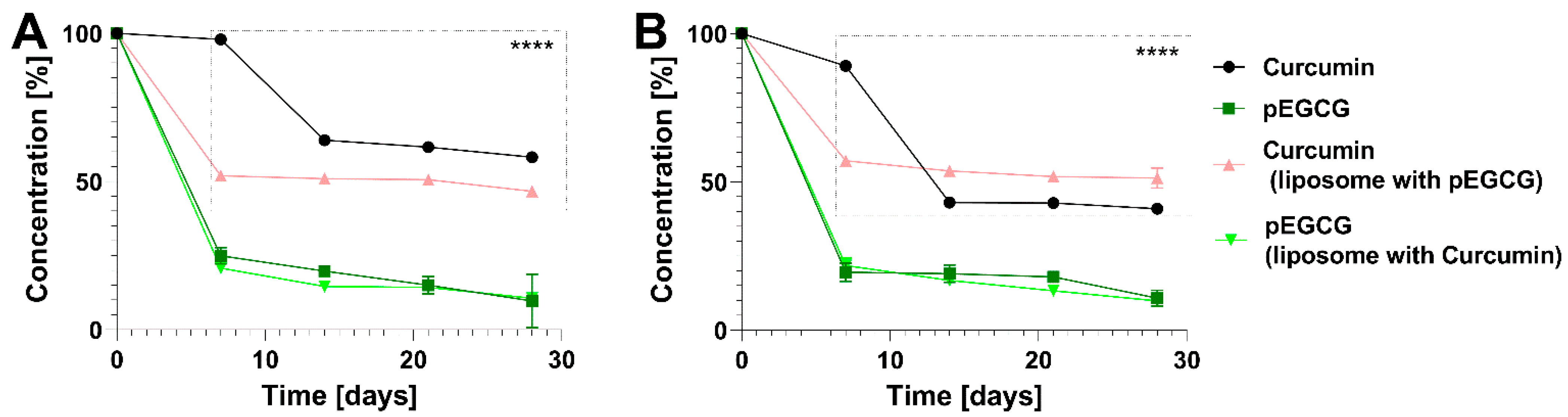 Nanomaterials 12 01274 g005 550