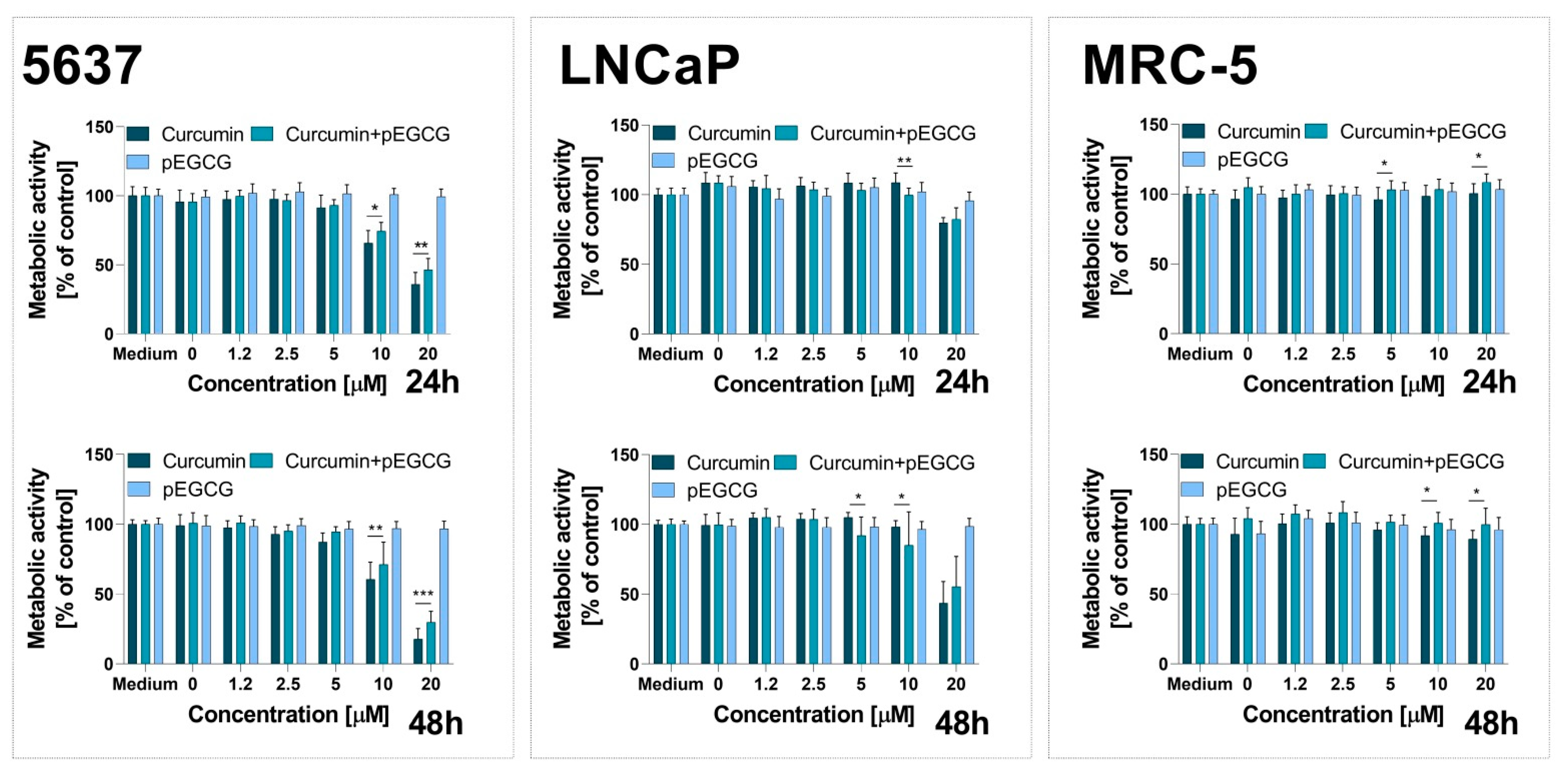 Nanomaterials 12 01274 g008 550