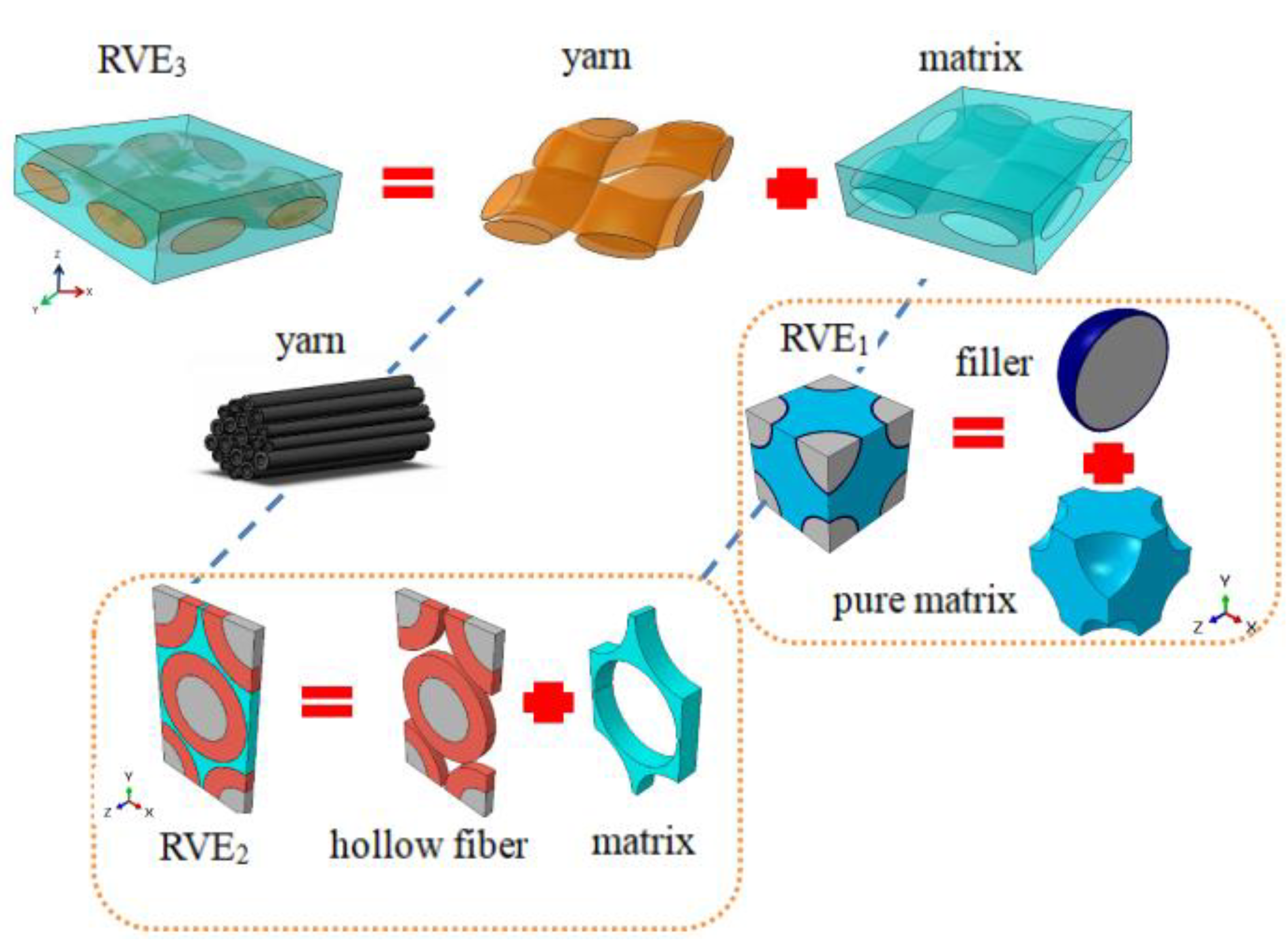 Nanomaterials 12 01276 g001 550