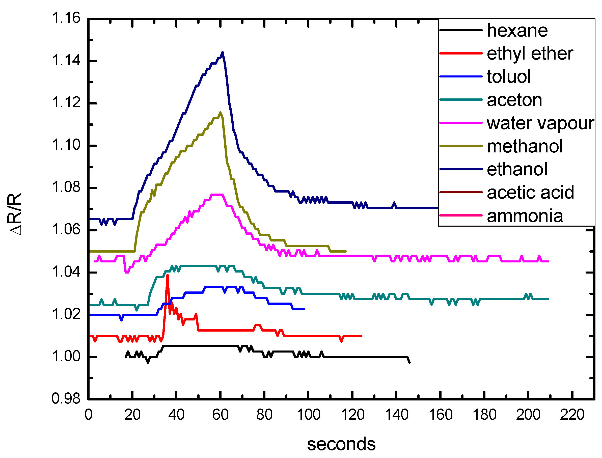 Nanomaterials 12 01278 g008