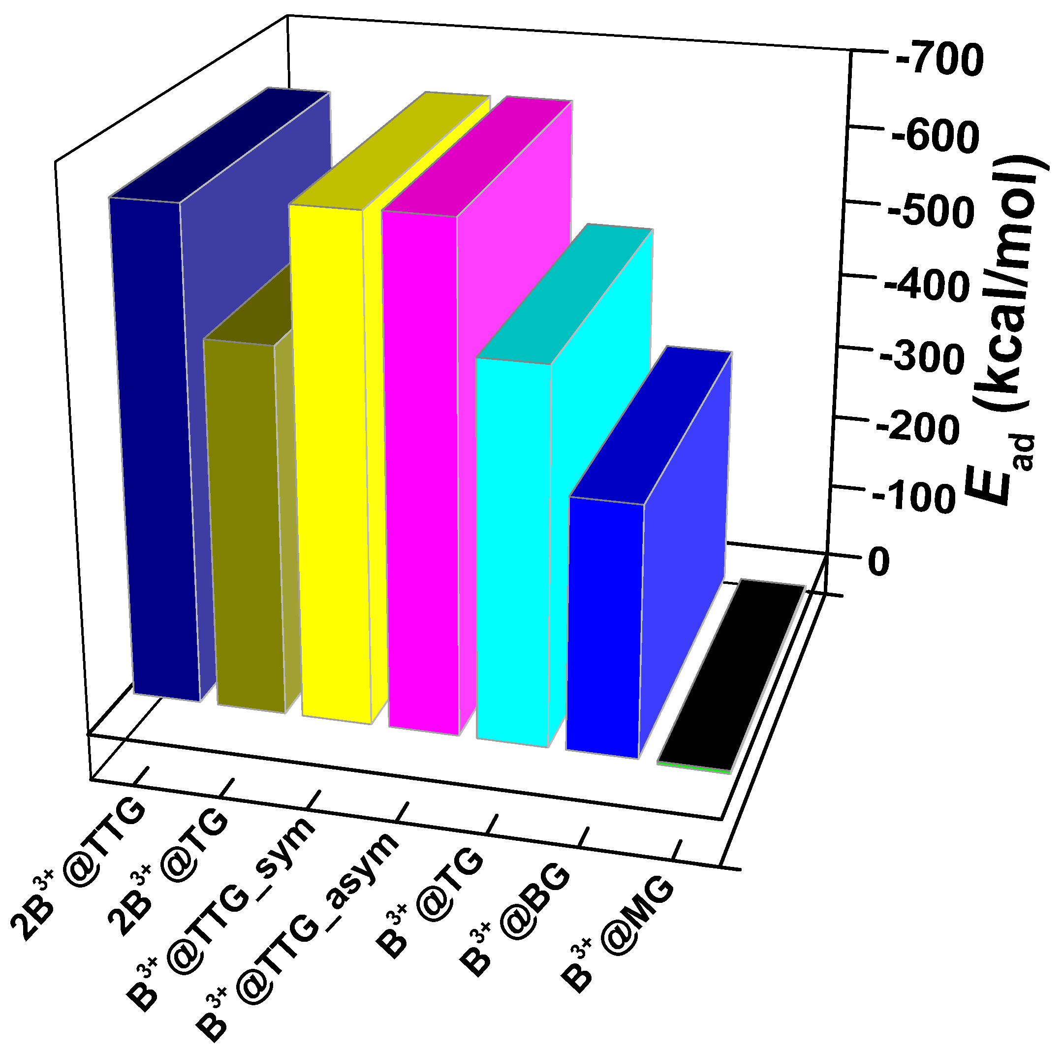Nanomaterials 12 01280 g005 550