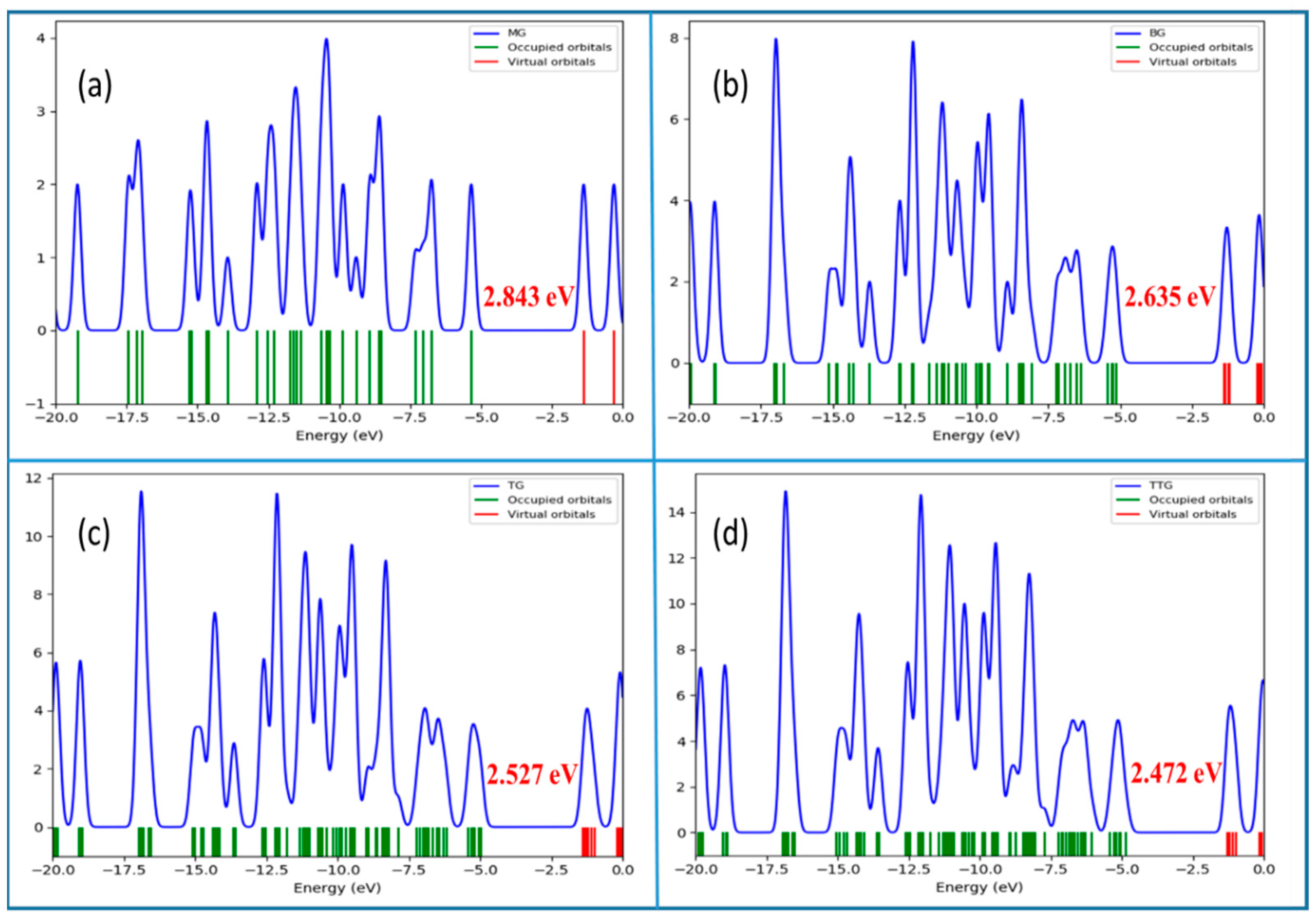 Nanomaterials 12 01280 g007 550