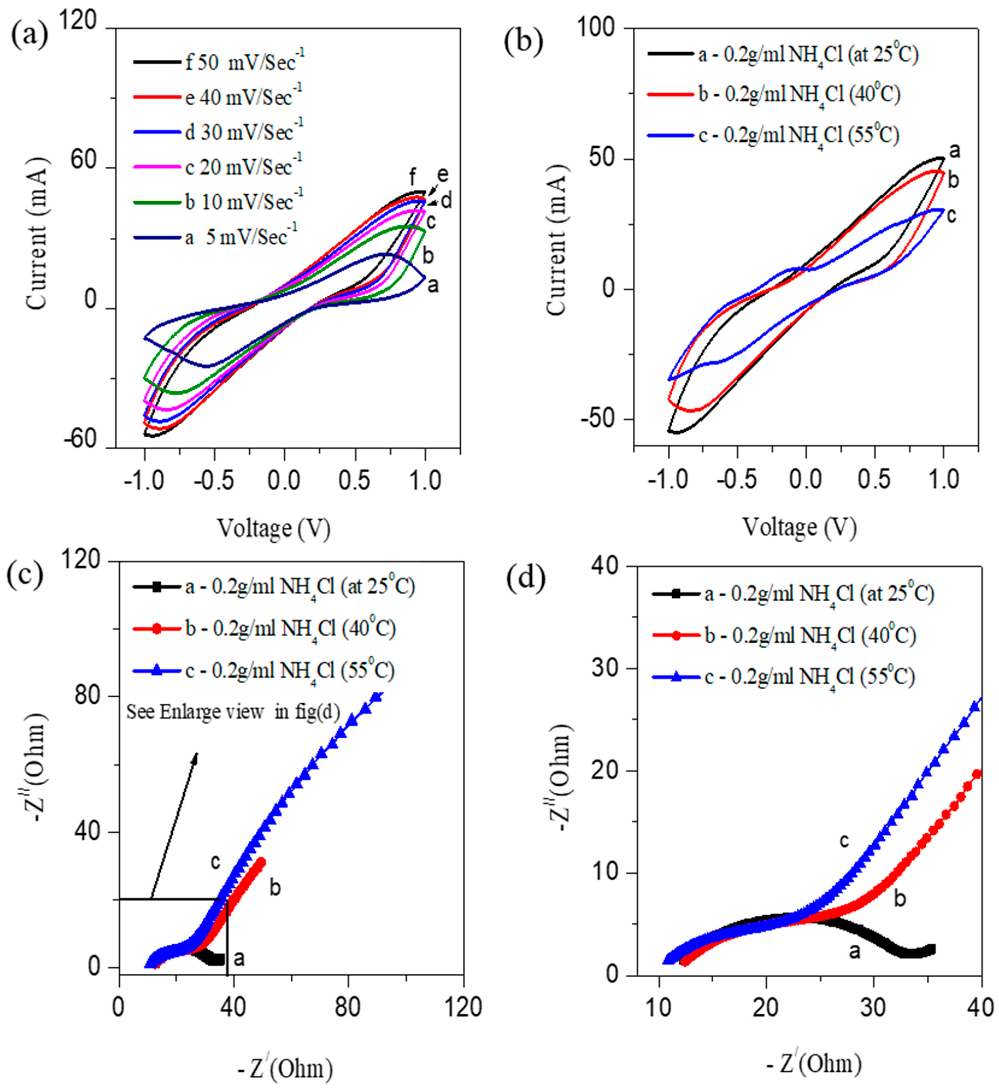Nanomaterials 12 01281 g003 Nanomaterials 12 01281 g003