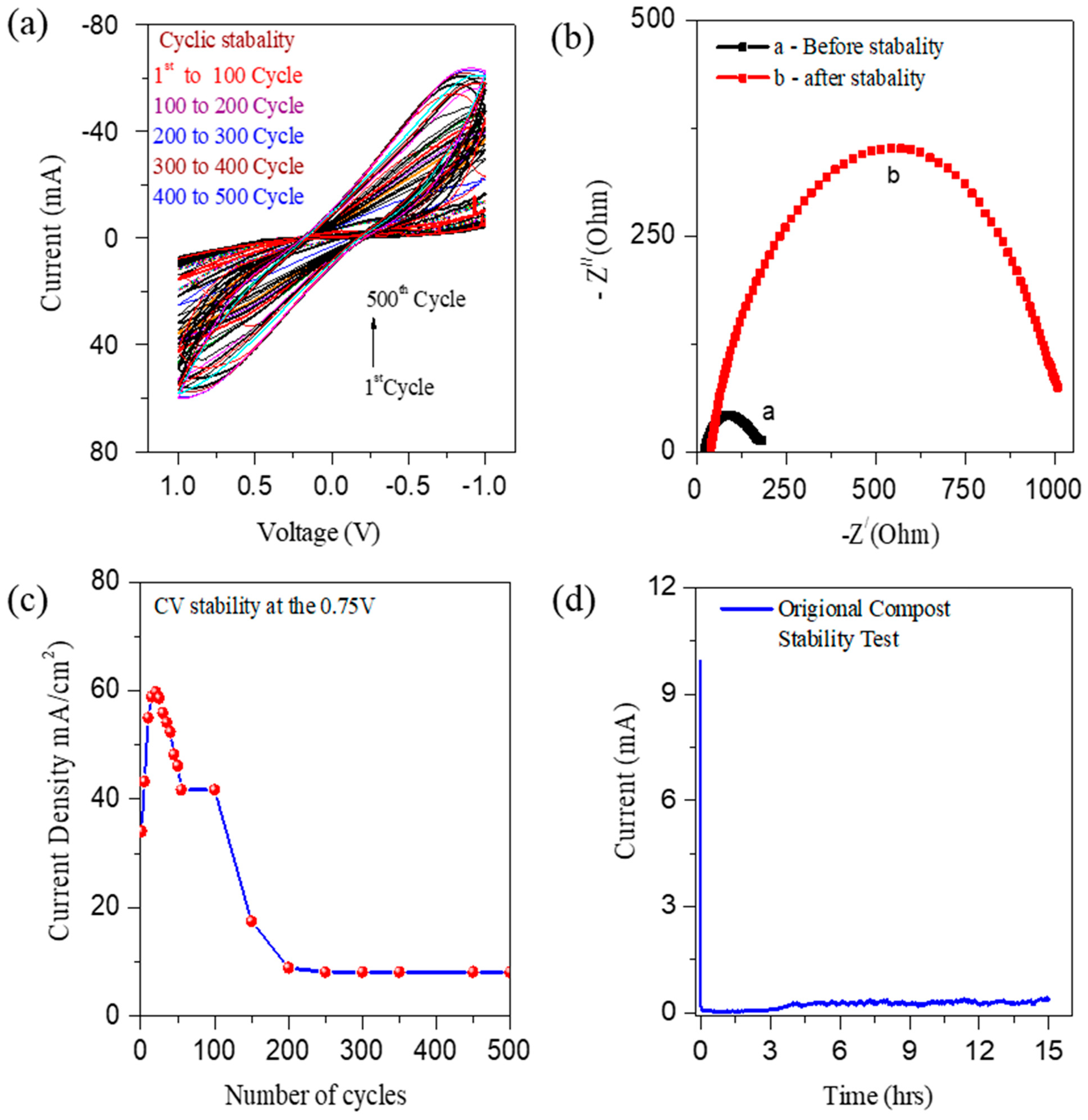 Nanomaterials 12 01281 g004 Nanomaterials 12 01281 g004