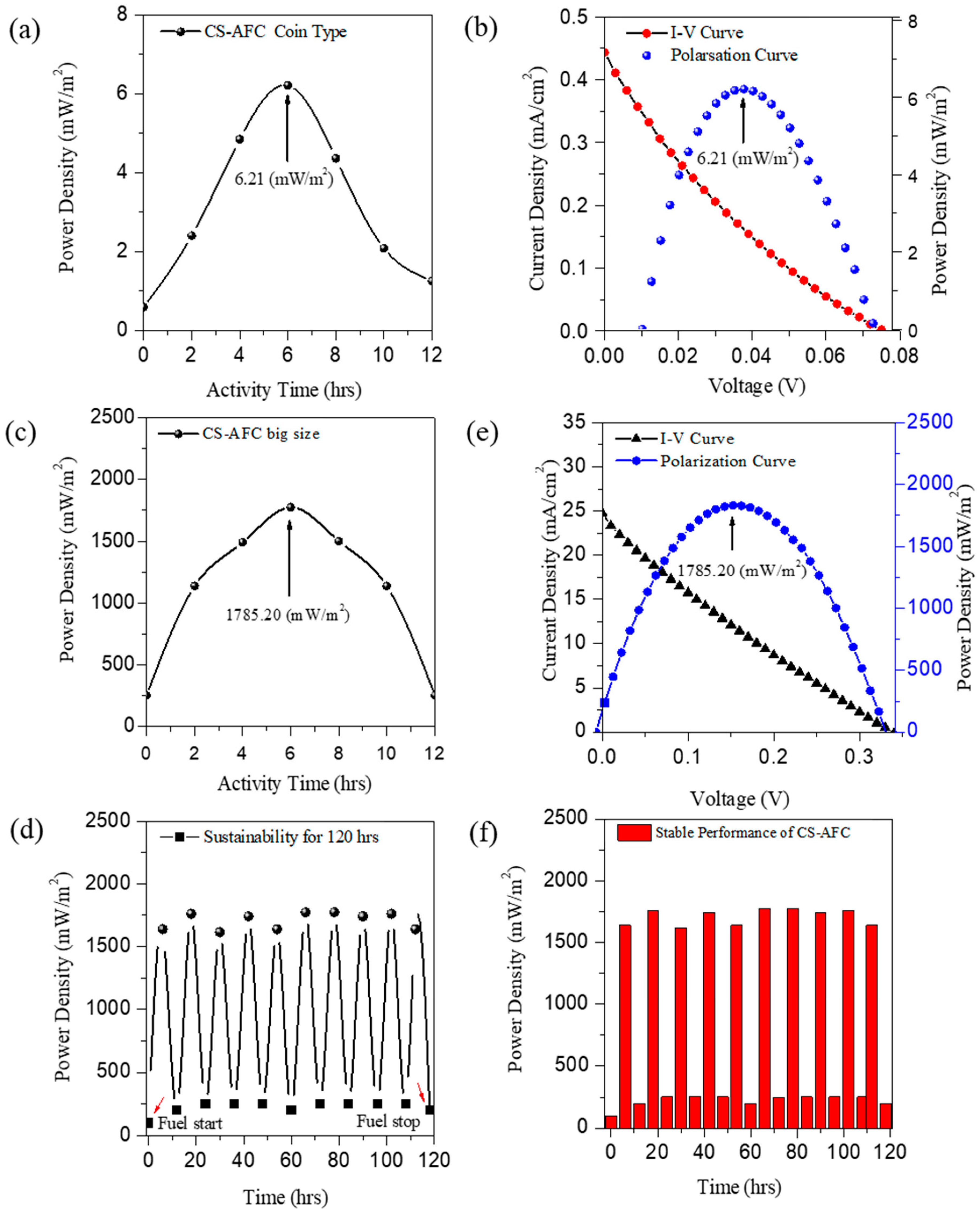 Nanomaterials 12 01281 g005 Nanomaterials 12 01281 g005