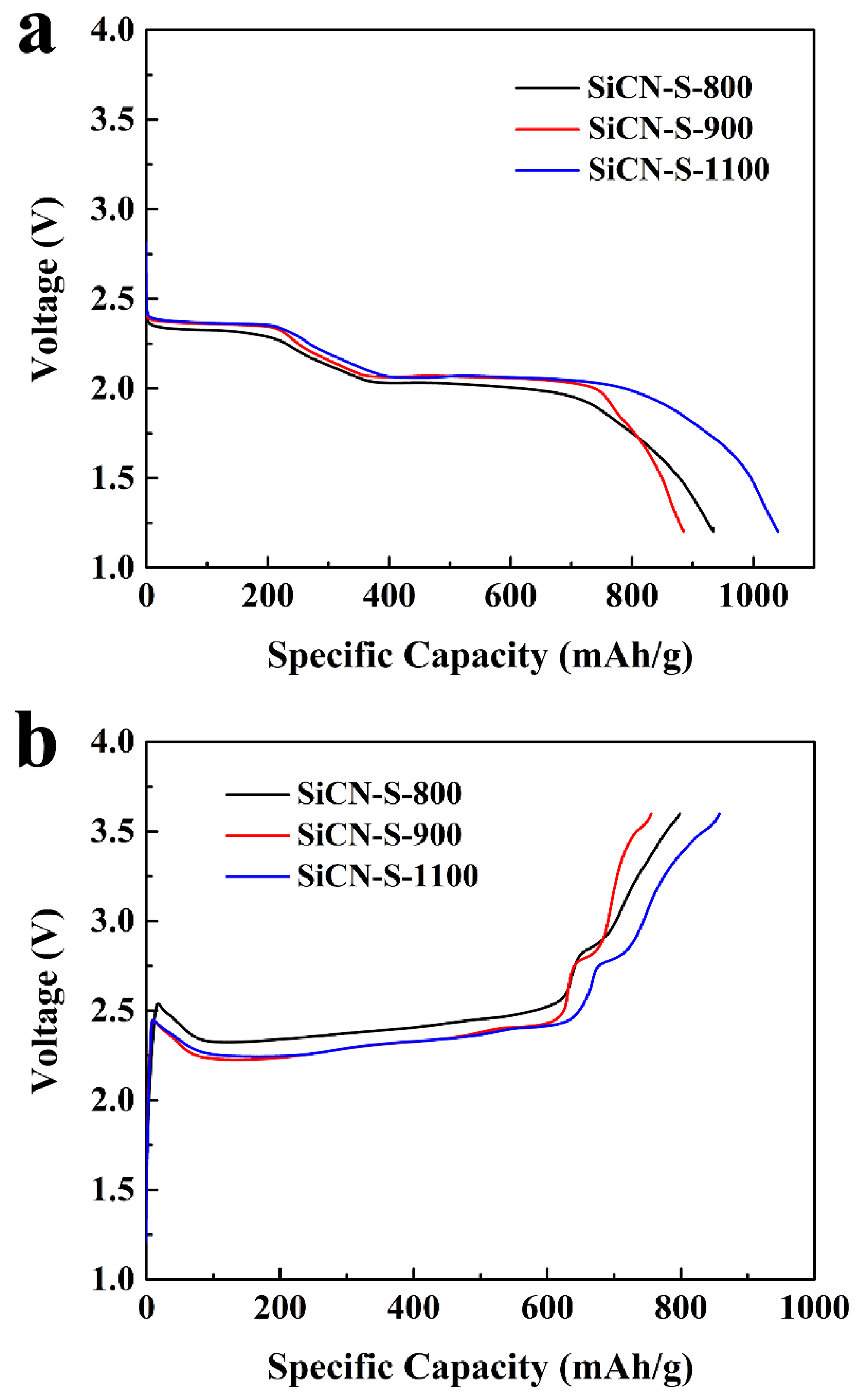 Nanomaterials 12 01283 g005