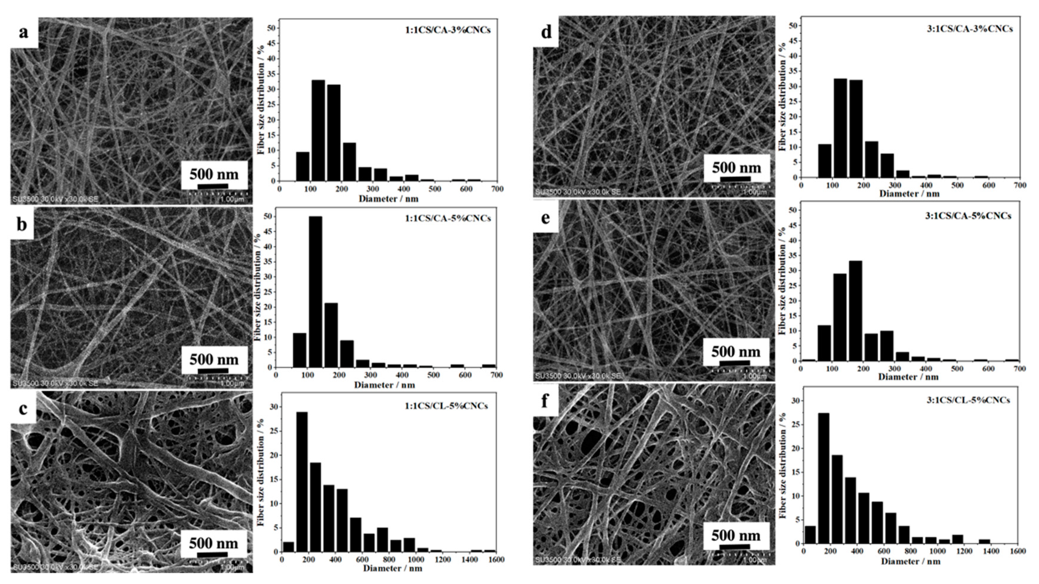 Nanomaterials 12 01284 g001