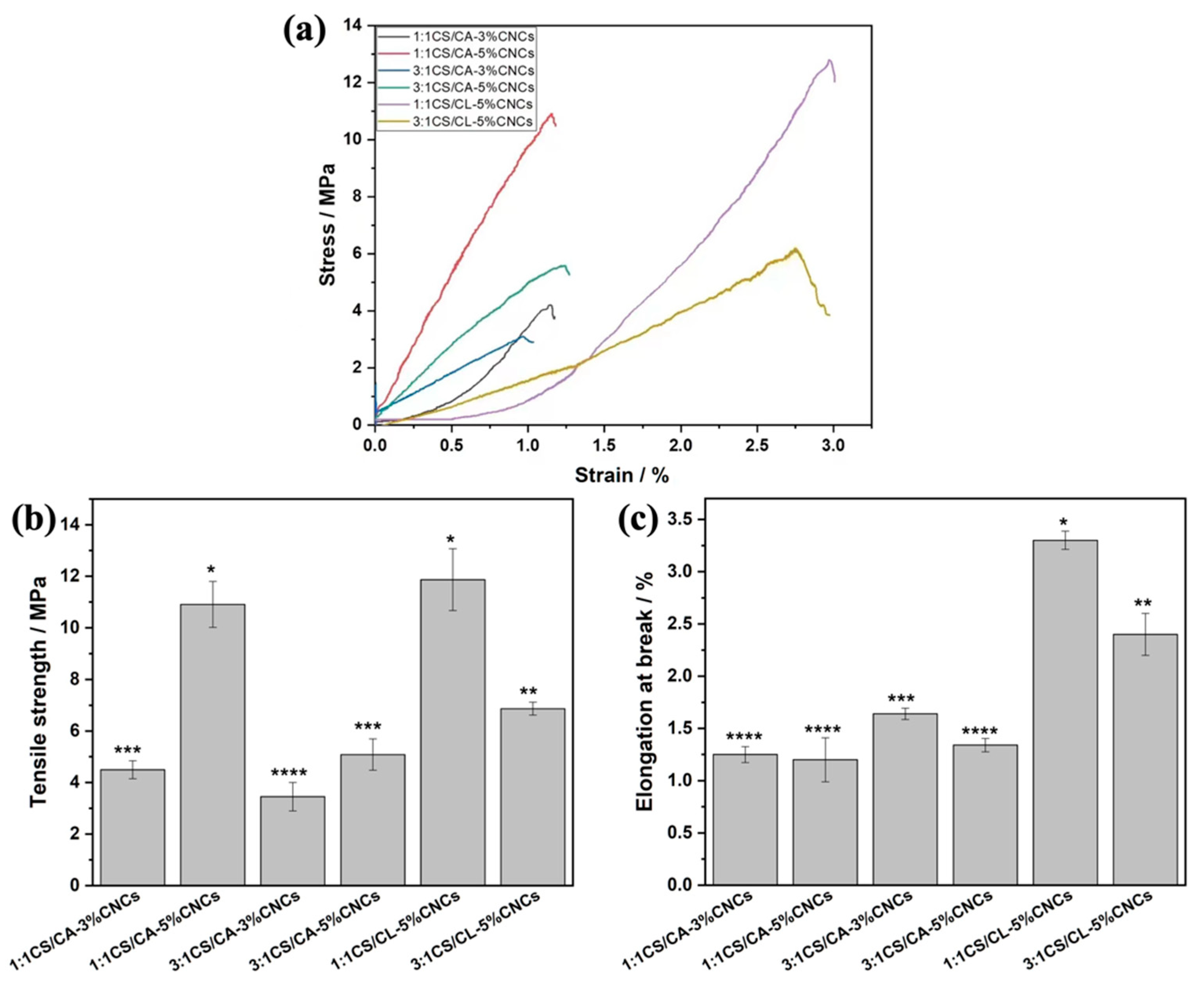 Nanomaterials 12 01284 g003