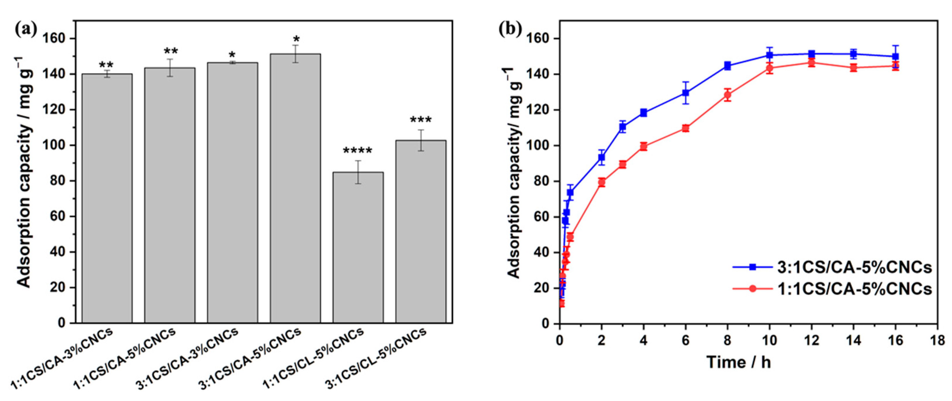 Nanomaterials 12 01284 g004