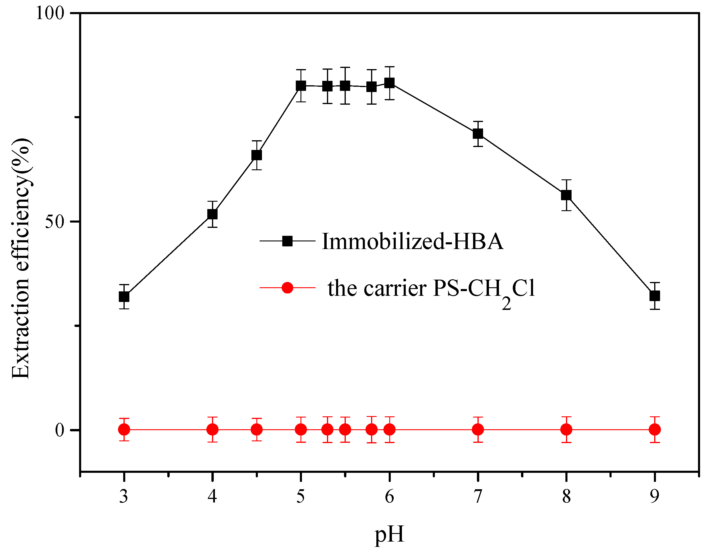 Nanomaterials 12 01287 g002