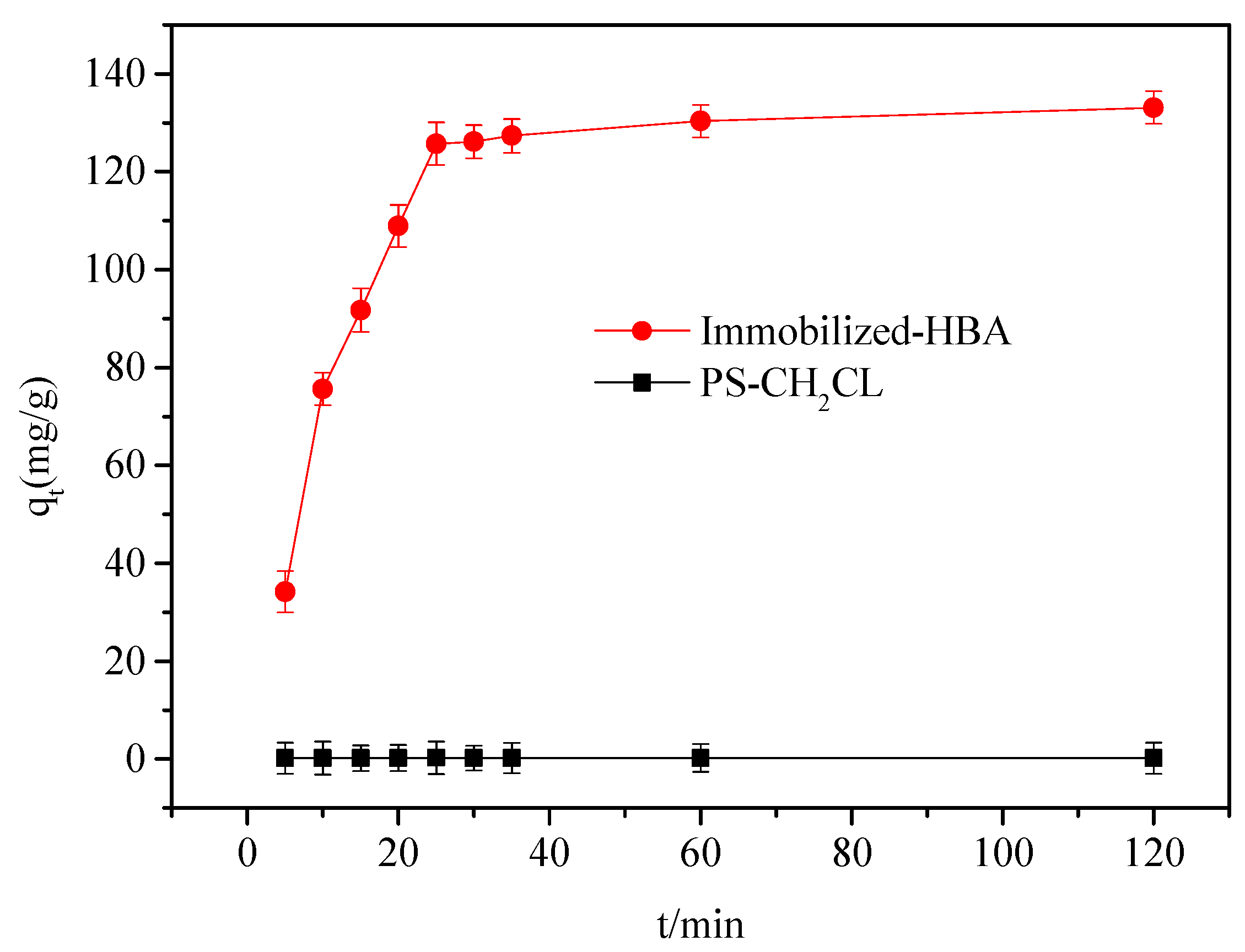 Nanomaterials 12 01287 g003