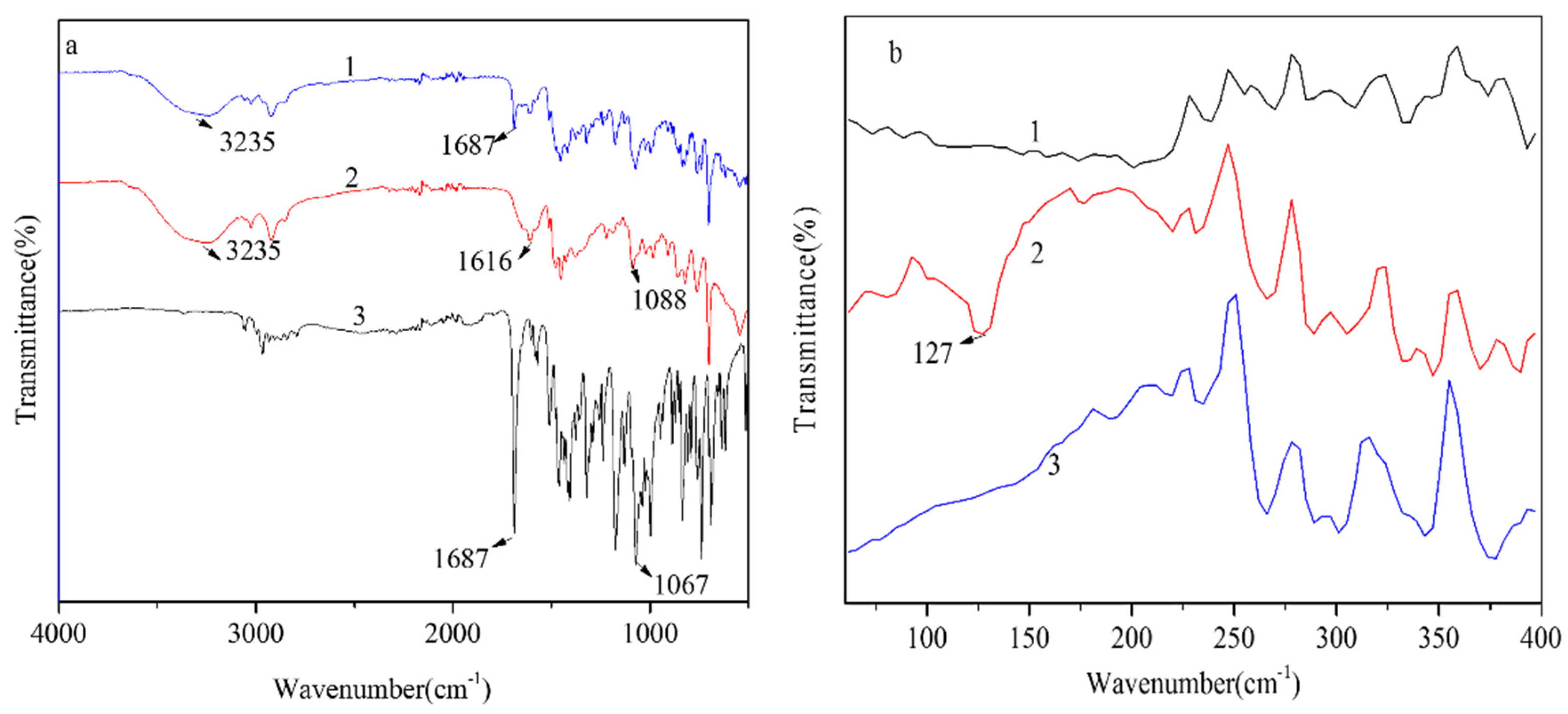 Nanomaterials 12 01287 g005