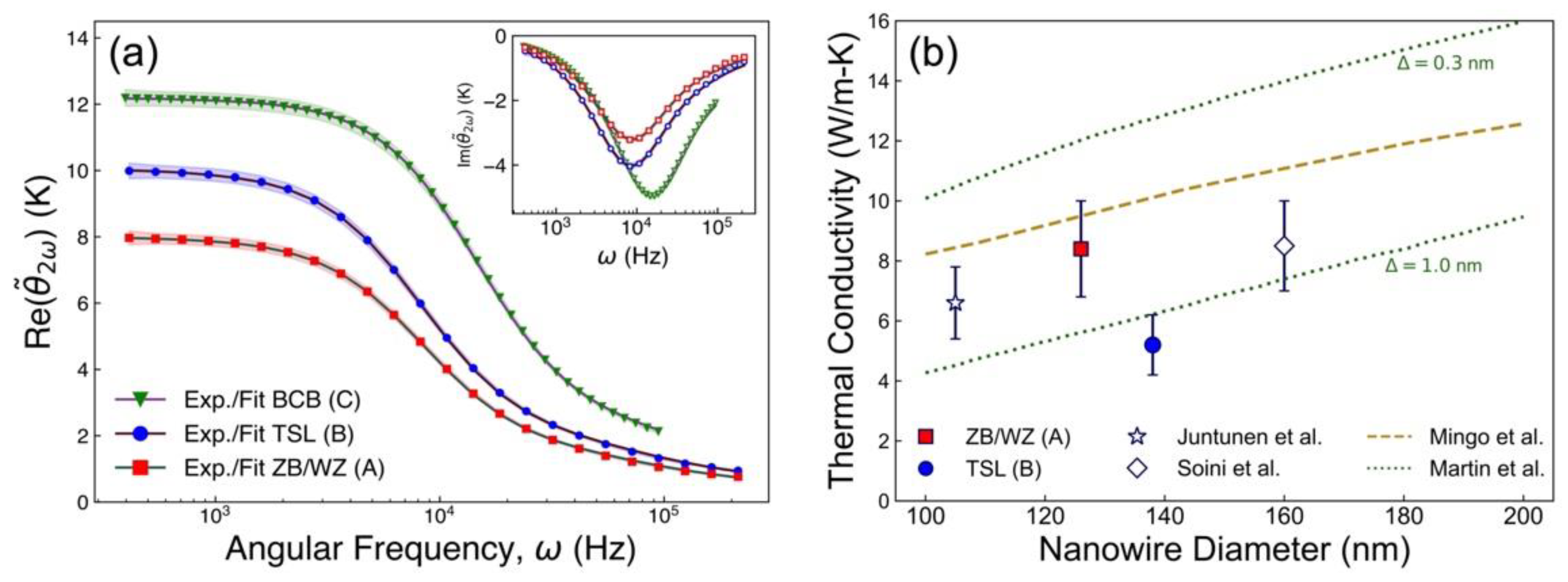 Nanomaterials 12 01288 g004