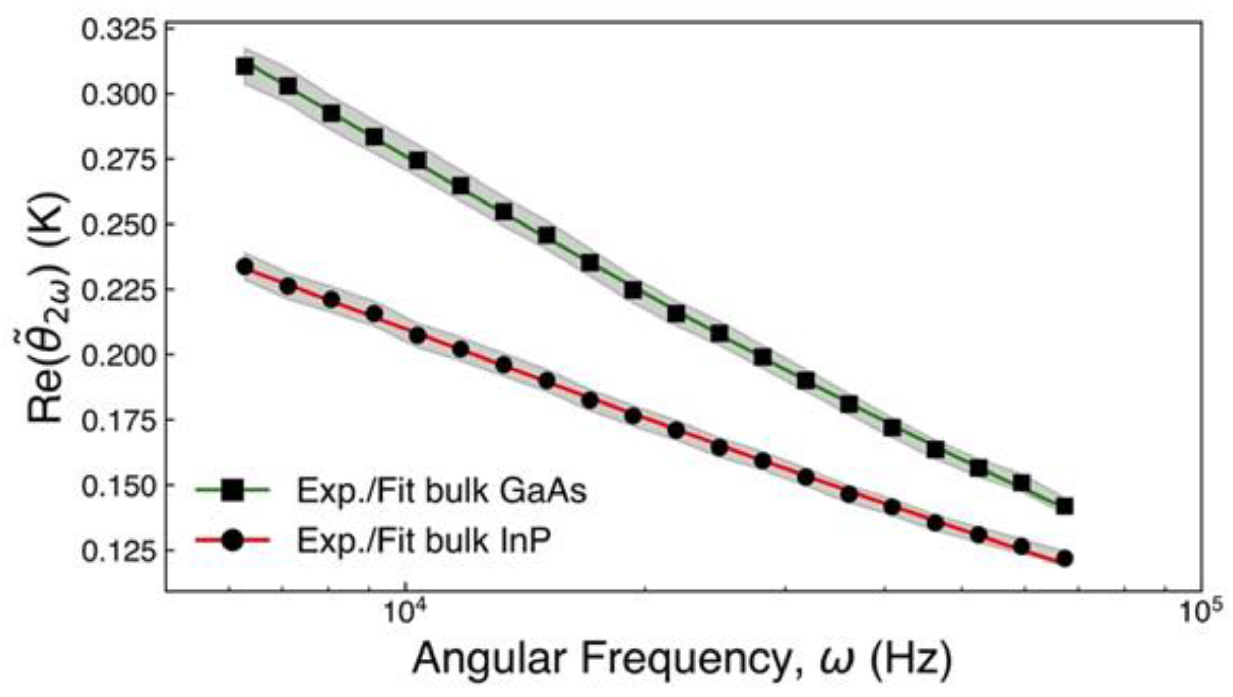 Nanomaterials 12 01288 g0a1