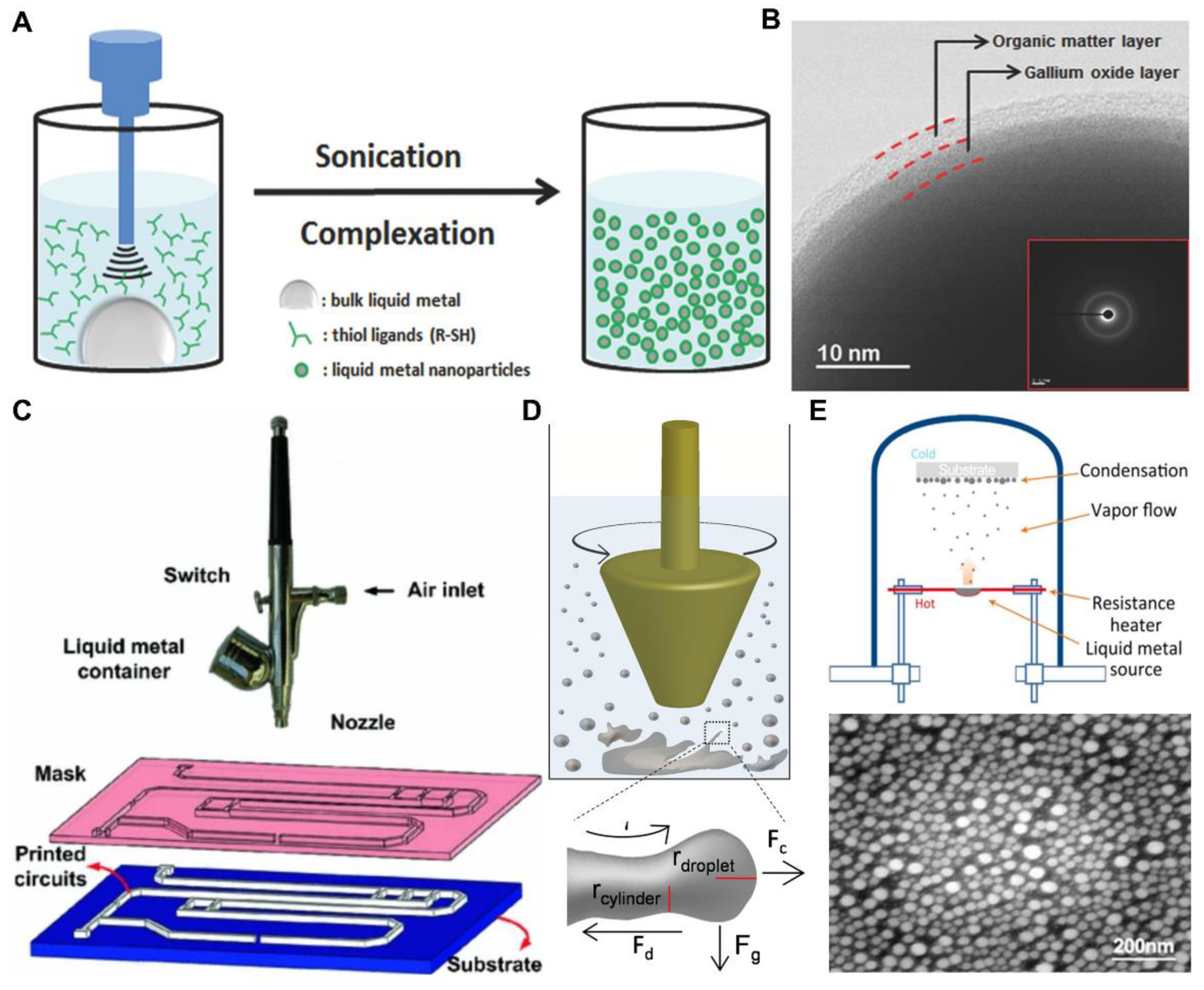 Nanomaterials 12 01289 g003