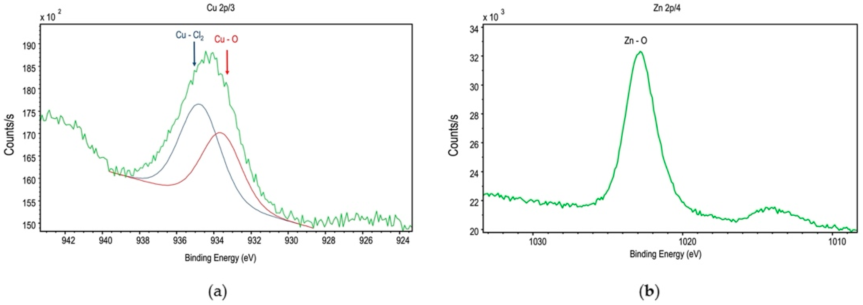Nanomaterials 12 01291 g006