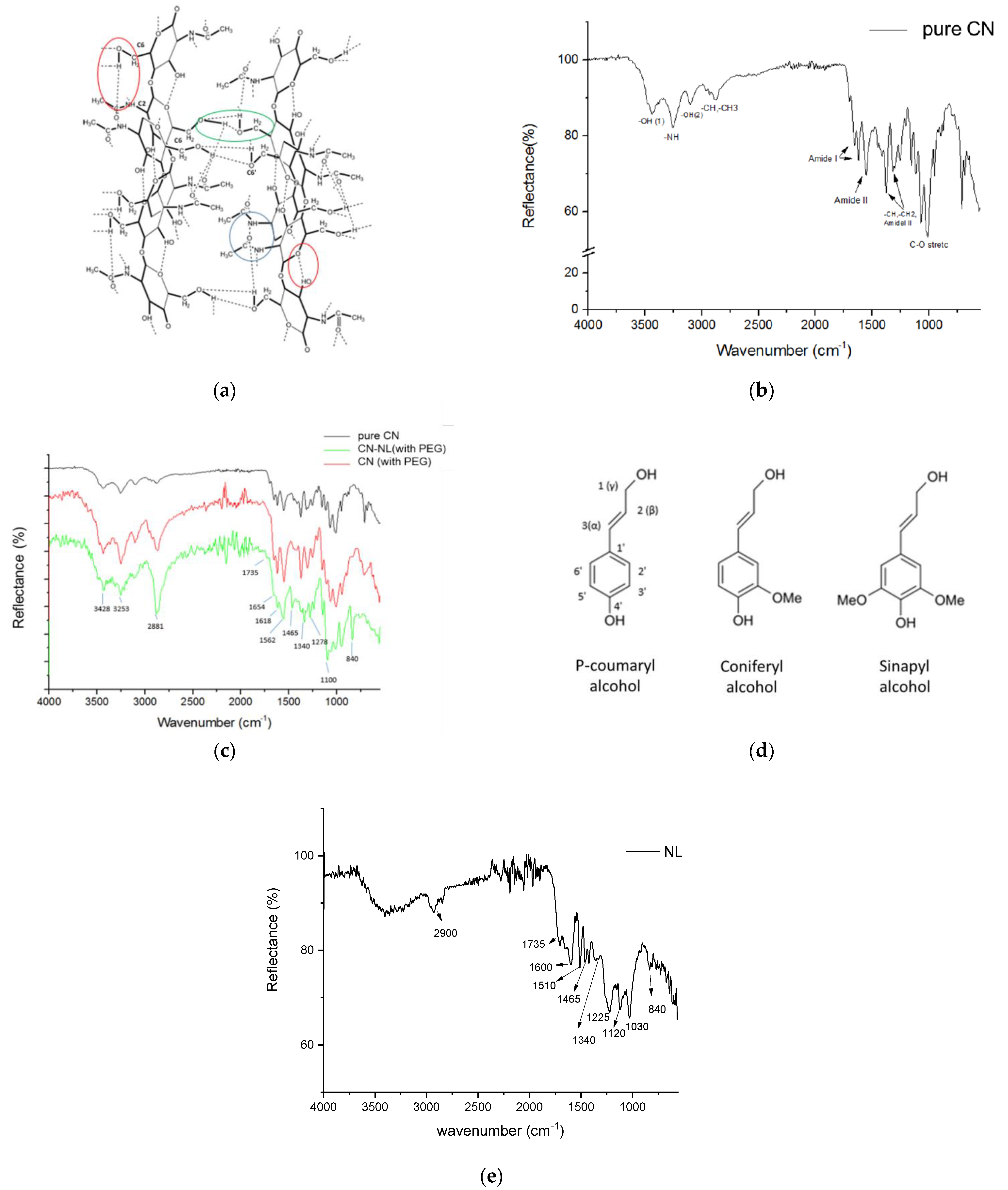 Nanomaterials 12 01295 g002